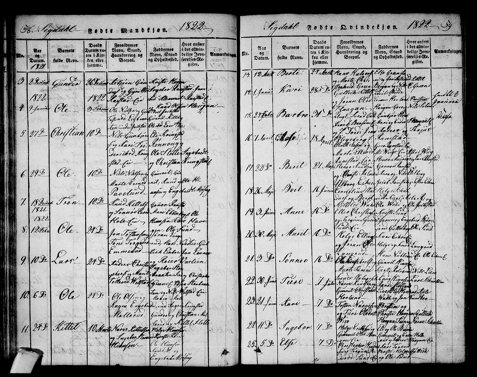 Sigdal kirkebøker, SAKO/A-245/F/Fa/L0005: Parish register (official) no. I 5 /1, 1815-1829, p. 58-59