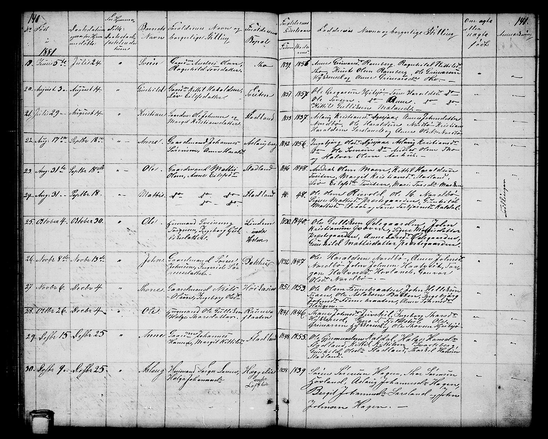 Hjartdal kirkebøker, SAKO/A-270/G/Ga/L0002: Parish register (copy) no. I 2, 1854-1888, p. 140-141