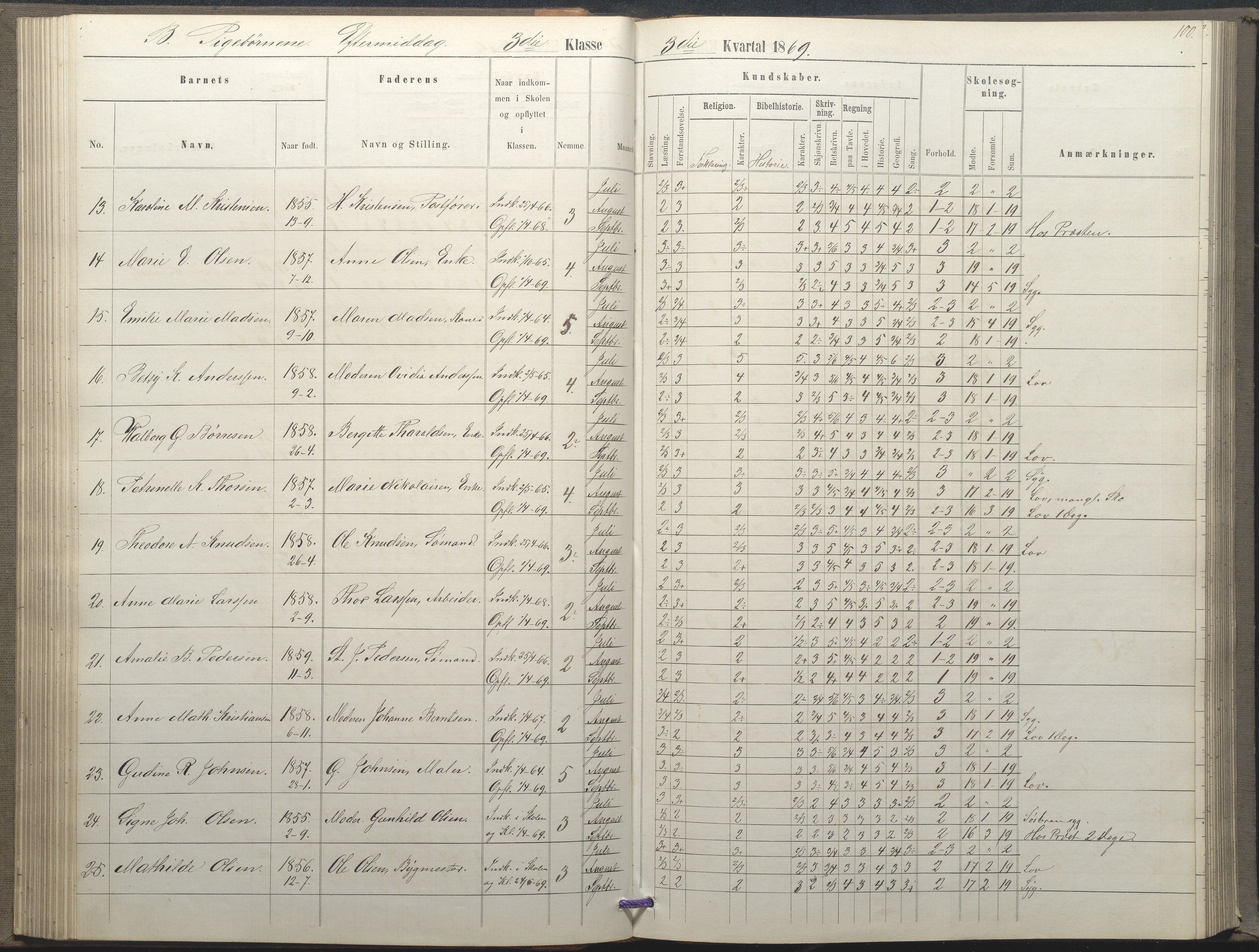 Arendal kommune, Katalog I, AAKS/KA0906-PK-I/07/L0035: Protokoll for øverste klasse (fra 1/10 1867 - 1875 benyttet for 3. klasse), 1865-1867, p. 100