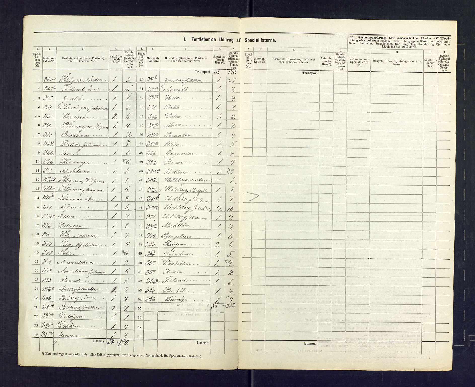 SAKO, 1875 census for 0824P Gransherad, 1875, p. 10