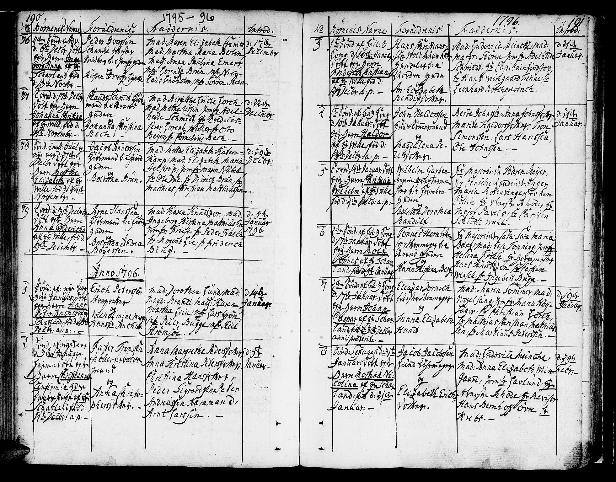 Ministerialprotokoller, klokkerbøker og fødselsregistre - Sør-Trøndelag, SAT/A-1456/602/L0104: Parish register (official) no. 602A02, 1774-1814, p. 190-191