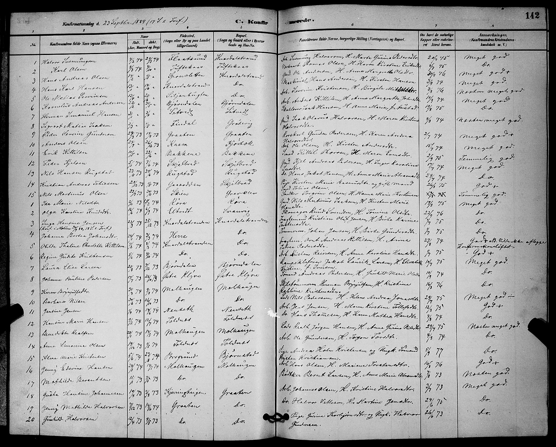 Solum kirkebøker, SAKO/A-306/G/Ga/L0007: Parish register (copy) no. I 7, 1884-1898, p. 142