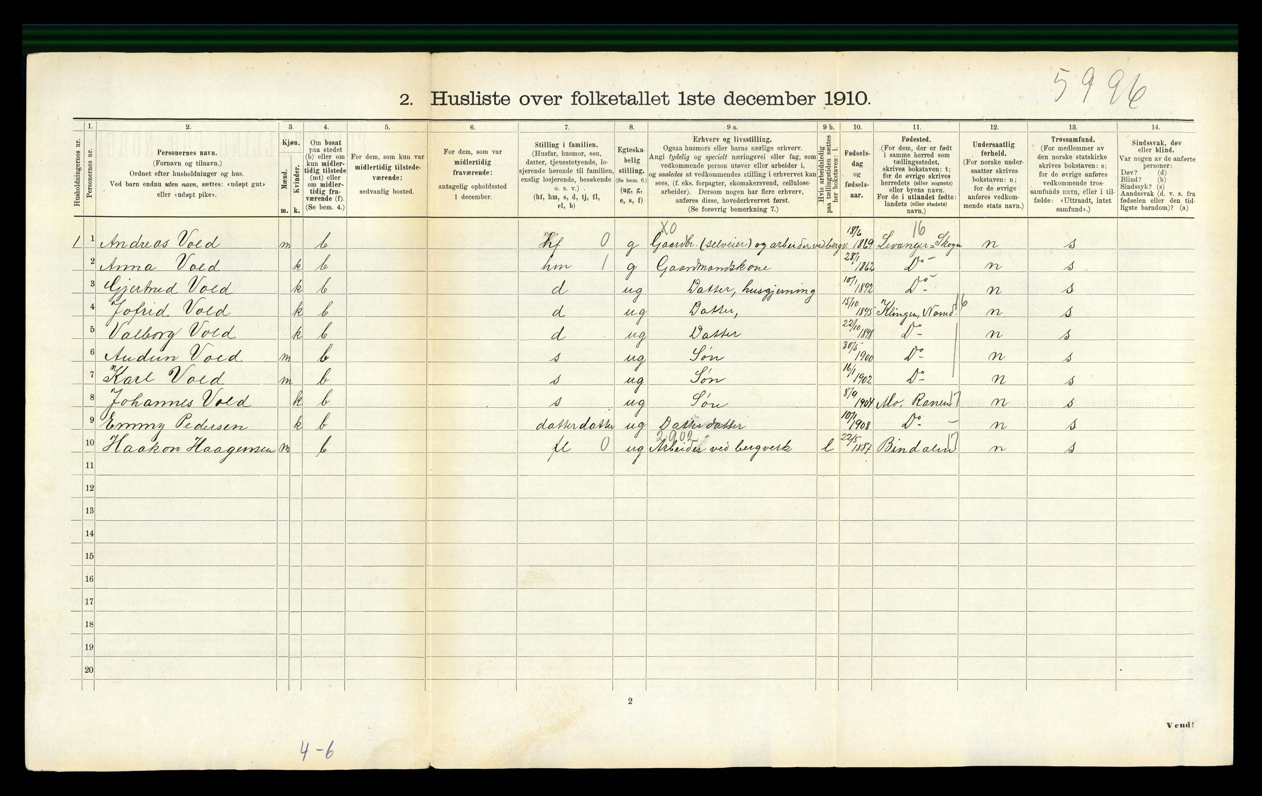 RA, 1910 census for Meldal, 1910, p. 1100