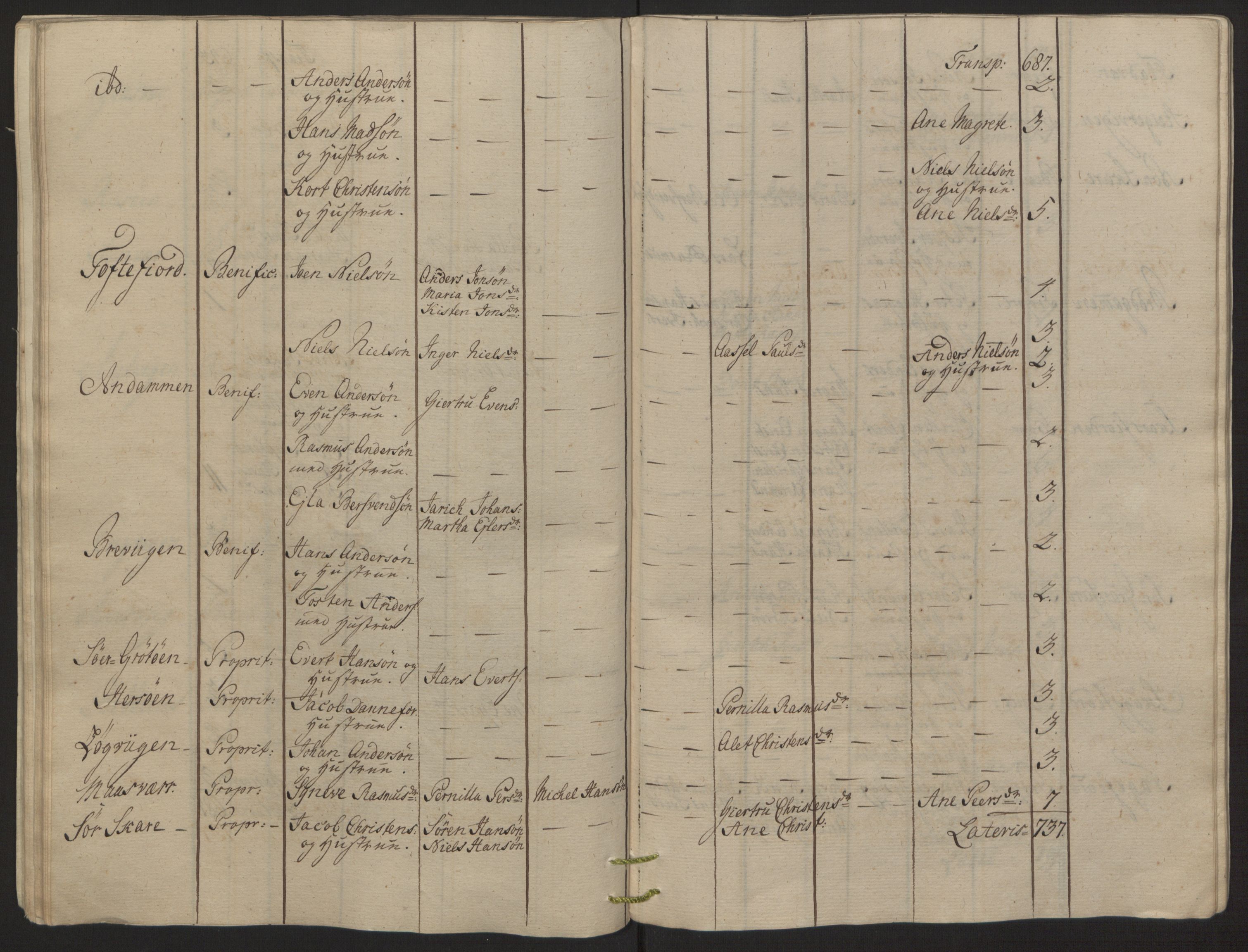 Rentekammeret inntil 1814, Reviderte regnskaper, Fogderegnskap, AV/RA-EA-4092/R68/L4845: Ekstraskatten Senja og Troms, 1762-1765, p. 159