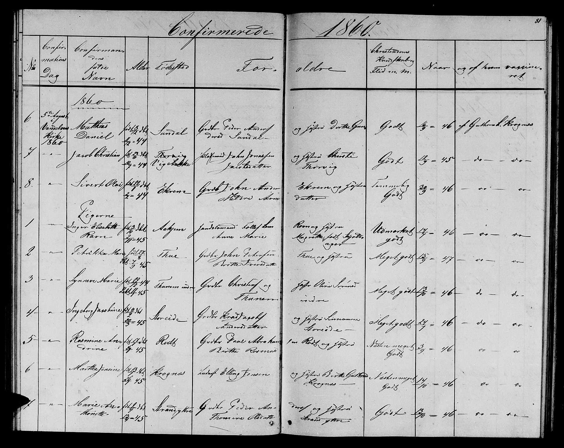 Ministerialprotokoller, klokkerbøker og fødselsregistre - Møre og Romsdal, AV/SAT-A-1454/501/L0015: Parish register (copy) no. 501C01, 1854-1867, p. 81