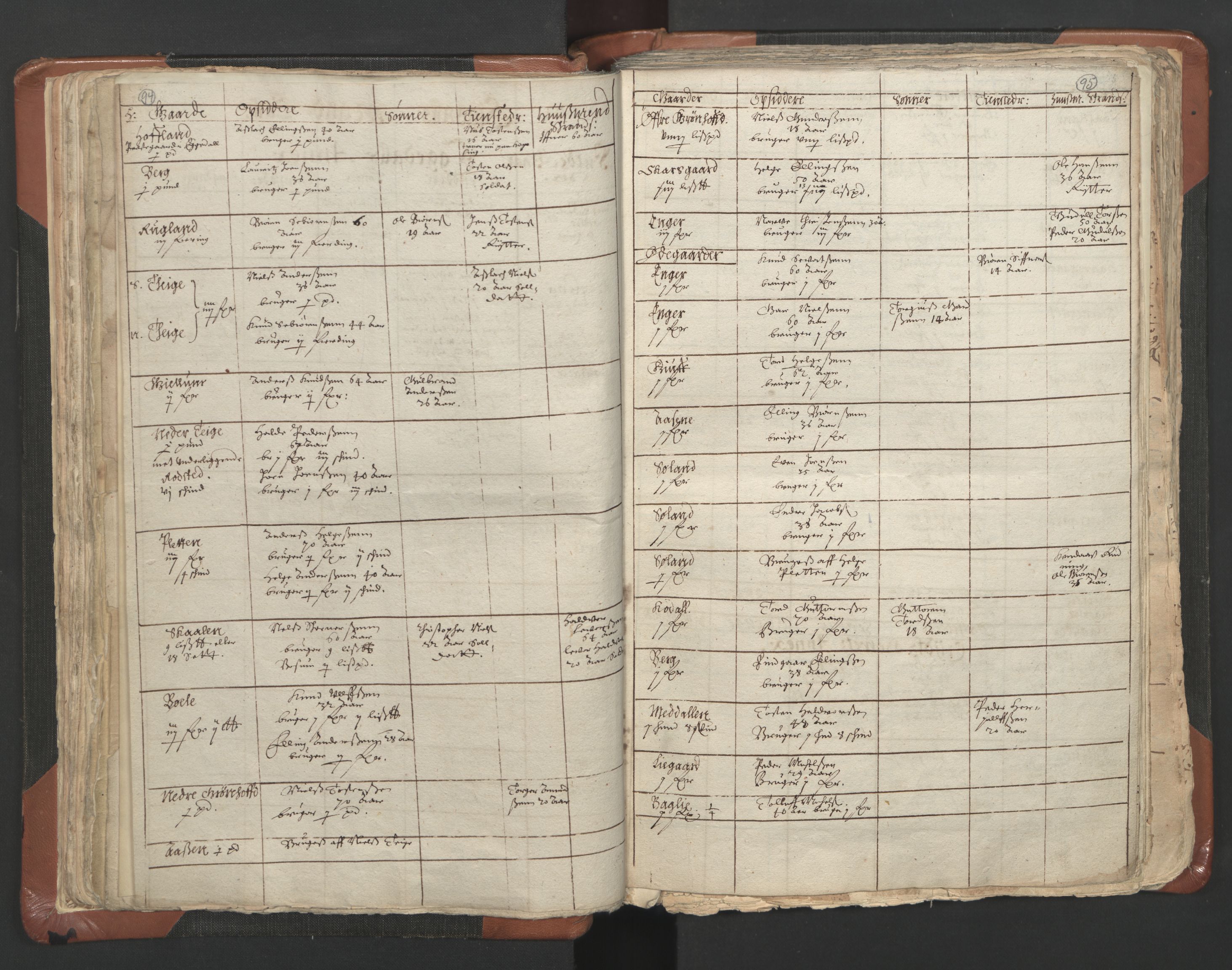 RA, Vicar's Census 1664-1666, no. 9: Bragernes deanery, 1664-1666, p. 94-95