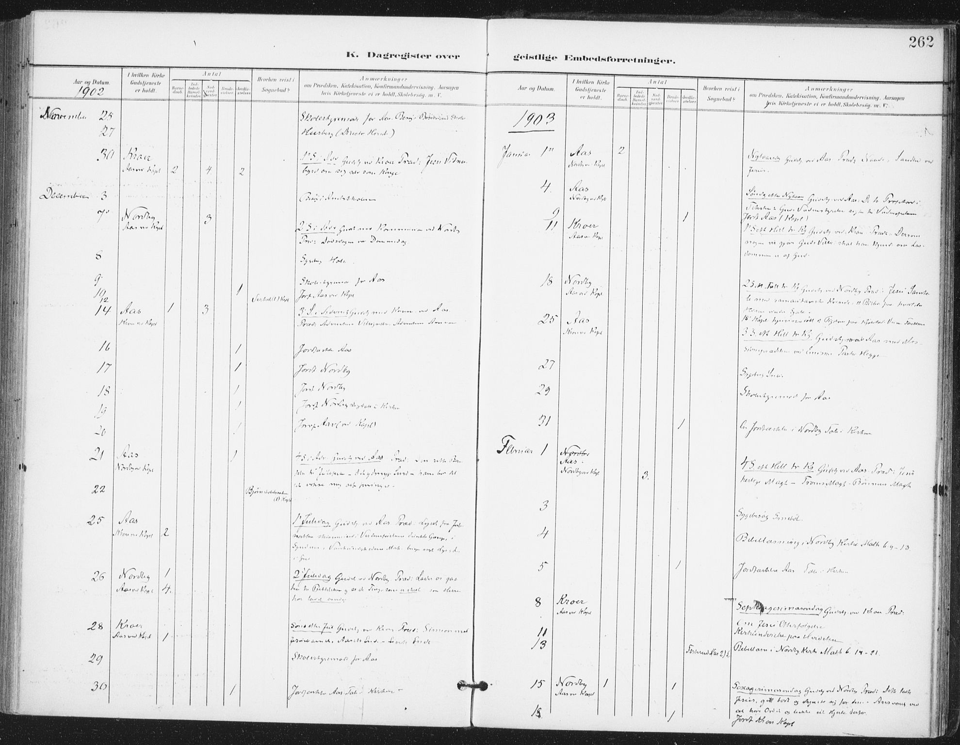 Ås prestekontor Kirkebøker, AV/SAO-A-10894/F/Fa/L0010: Parish register (official) no. I 10, 1900-1918, p. 262