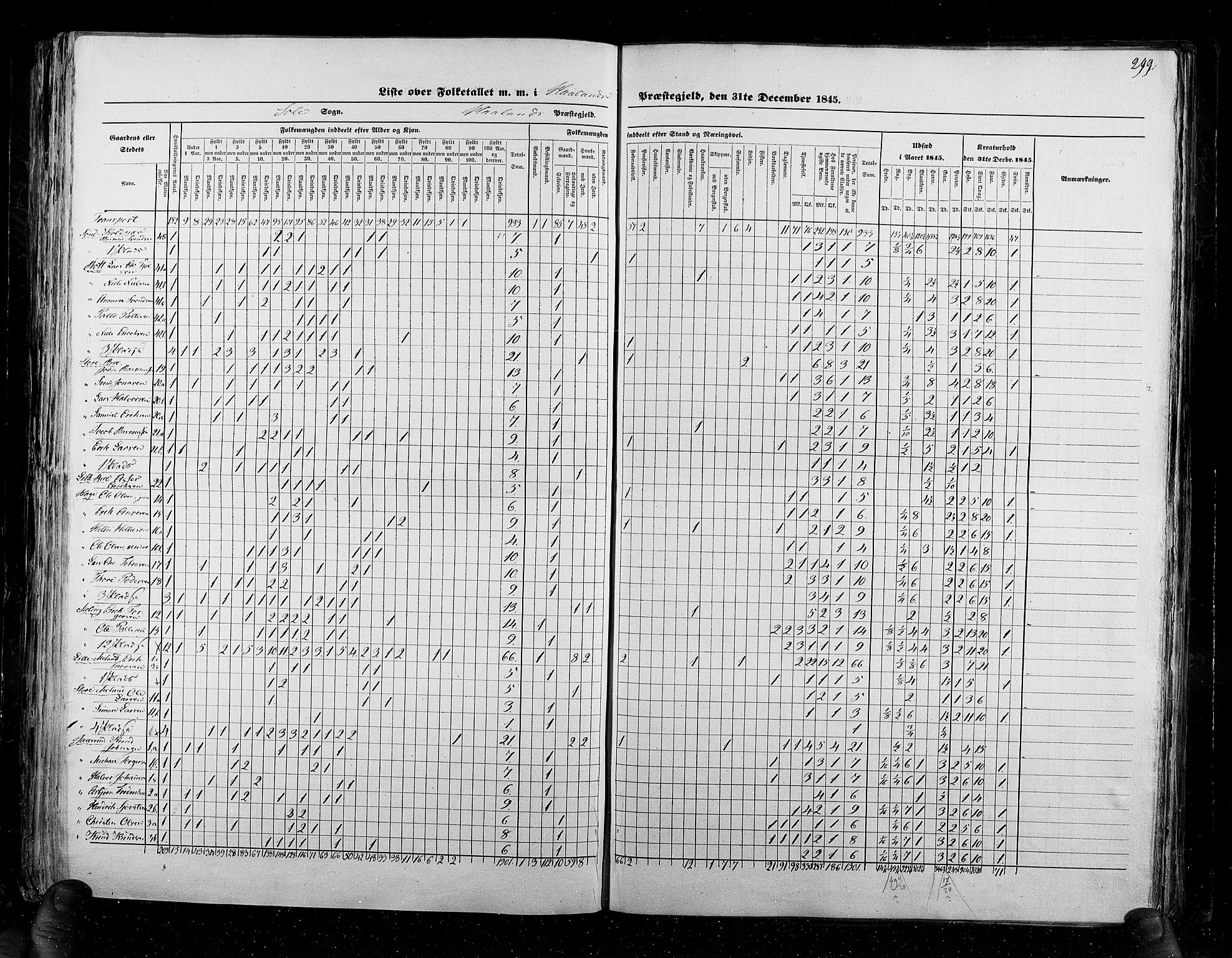 RA, Census 1845, vol. 6: Lister og Mandal amt og Stavanger amt, 1845, p. 299