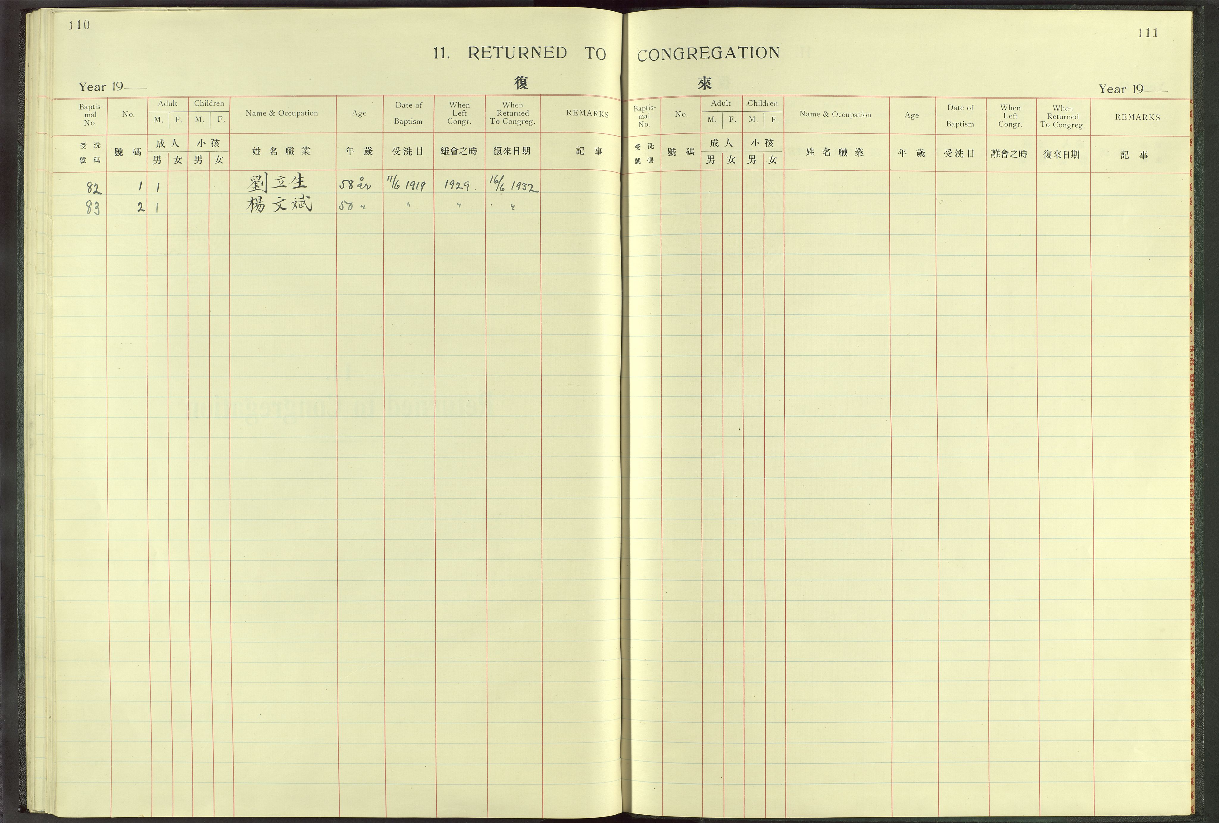 Det Norske Misjonsselskap - utland - Kina (Hunan), VID/MA-A-1065/Dm/L0013: Parish register (official) no. -, 1908-1948, p. 110-111