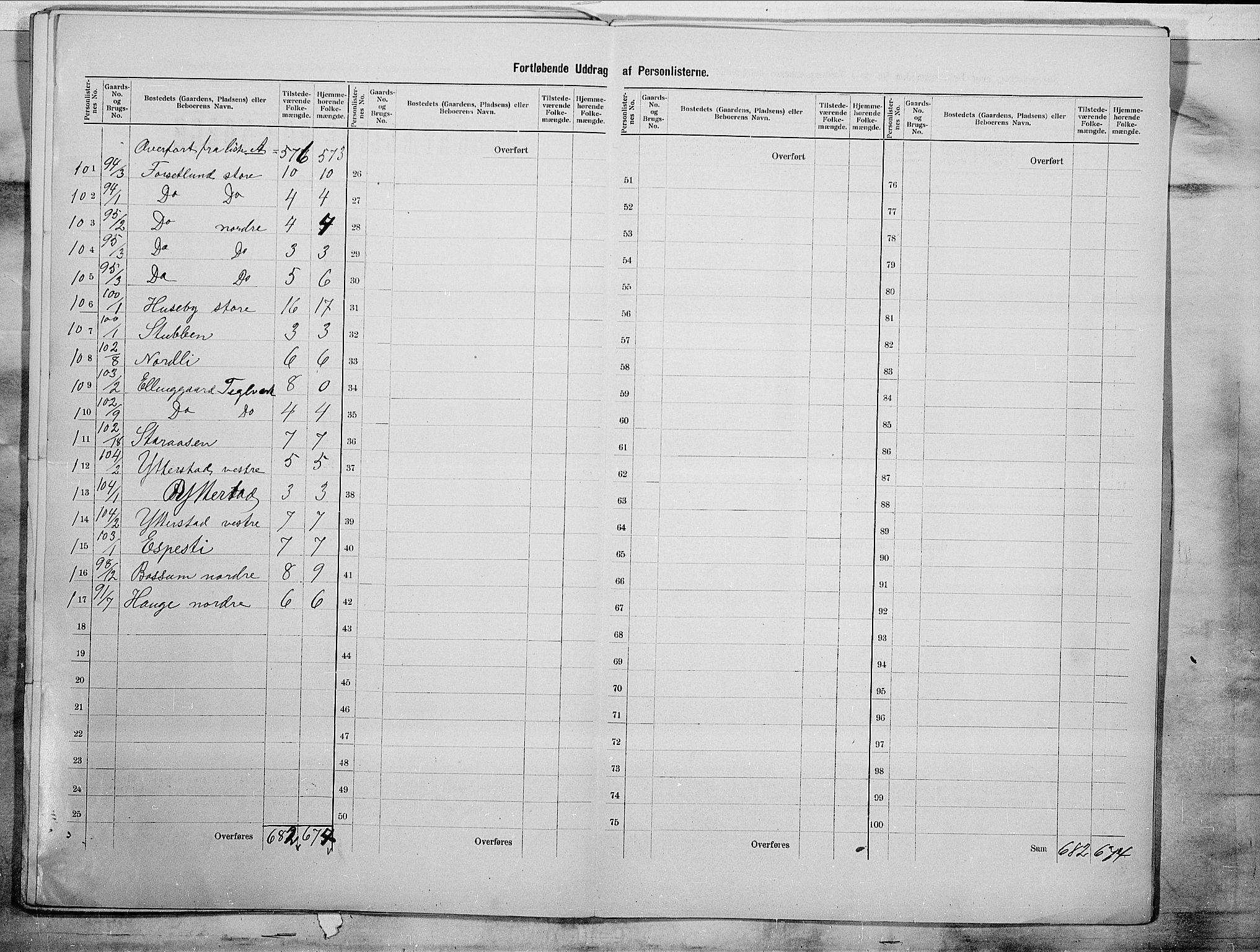 SAO, 1900 census for Onsøy, 1900, p. 29