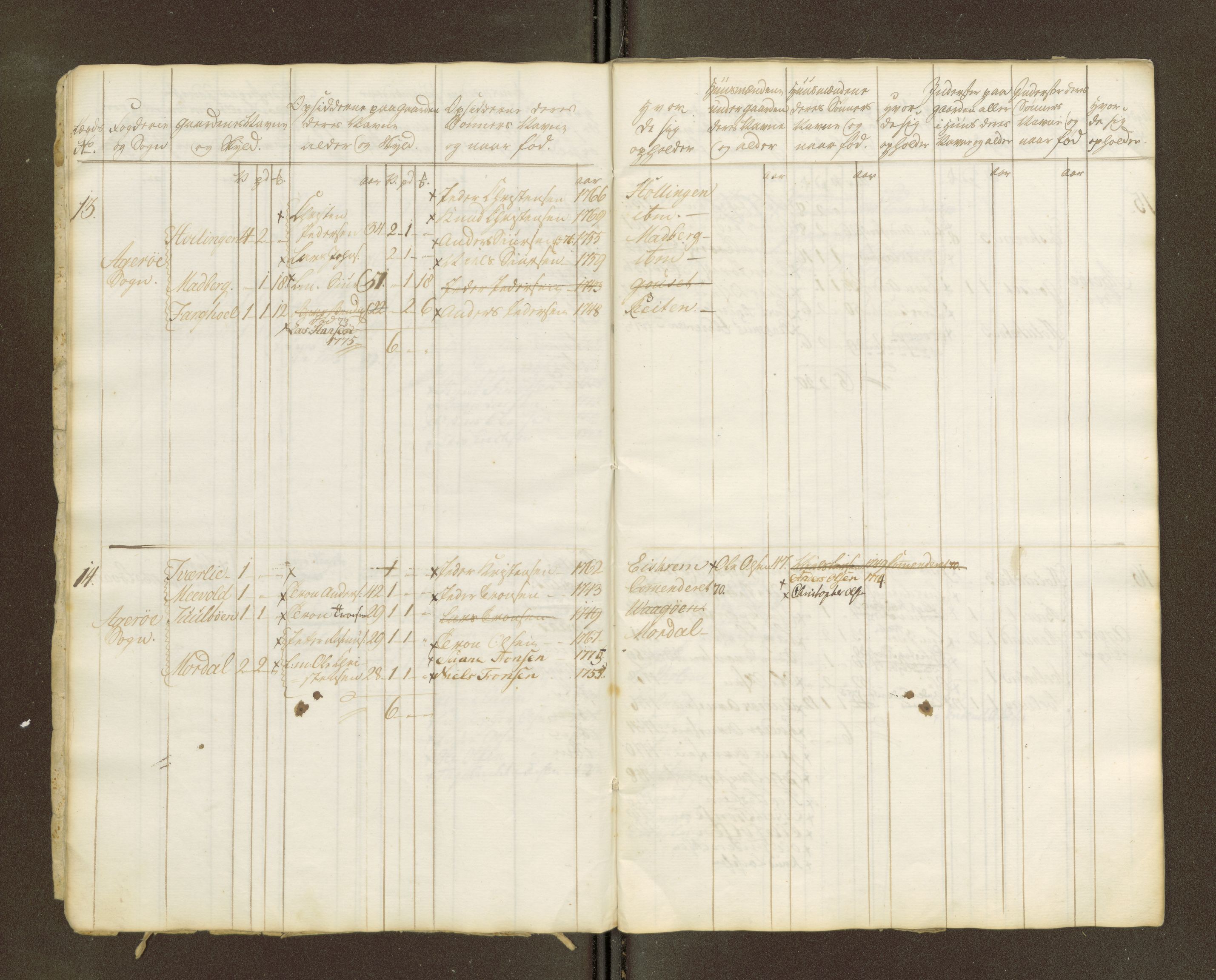 Sjøinnrulleringen - Trondhjemske distrikt, AV/SAT-A-5121/01/L0047/0002: -- / Lægds og hovedrulle for Romsdal fogderi, 1769-1790, p. 198