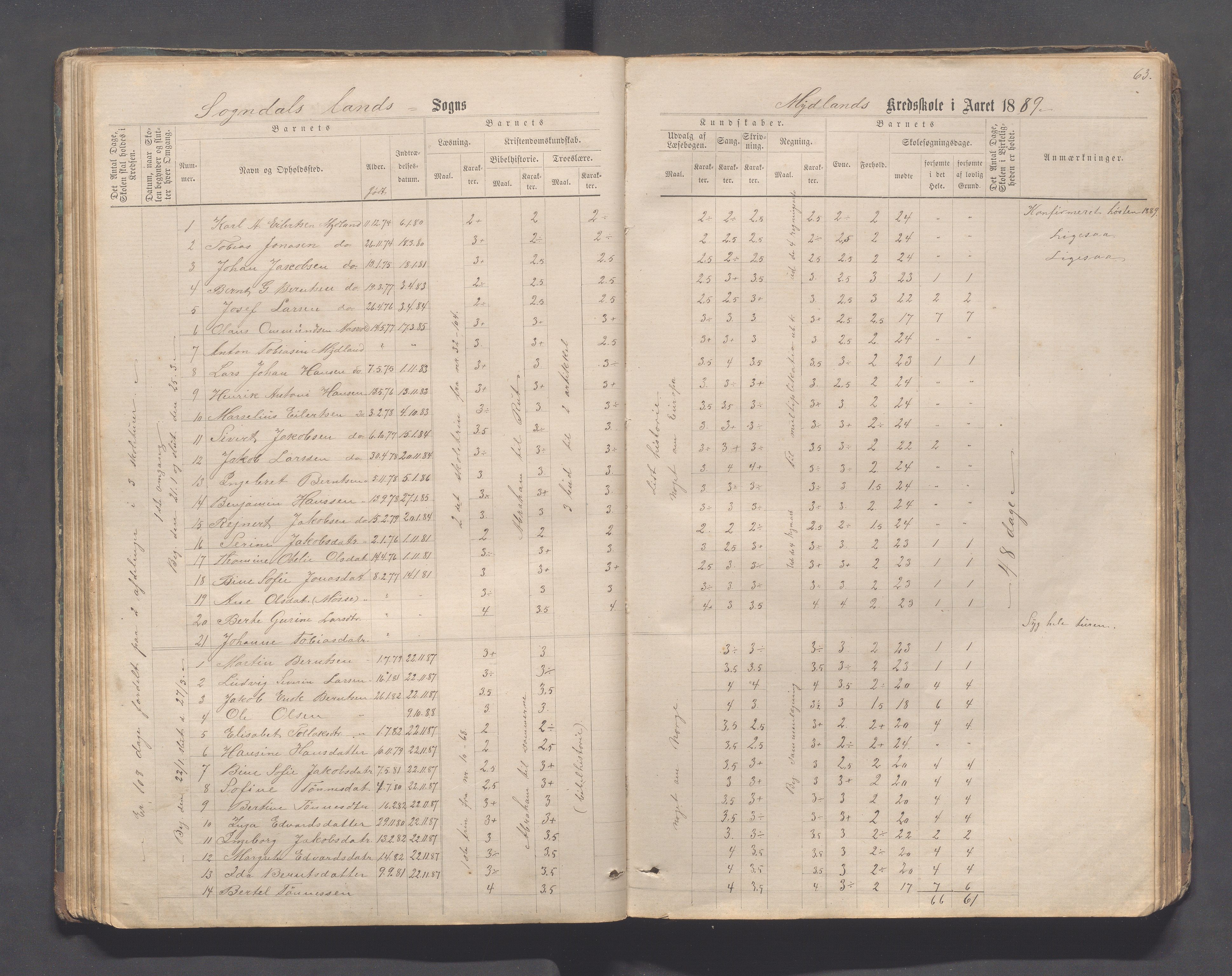 Sokndal kommune- Skolestyret/Skolekontoret, IKAR/K-101142/H/L0011: Skoleprotokoll - Mydland, Årrestad, Årsvoll, Gyland, Brambo, Skogestad, 1873-1908, p. 63