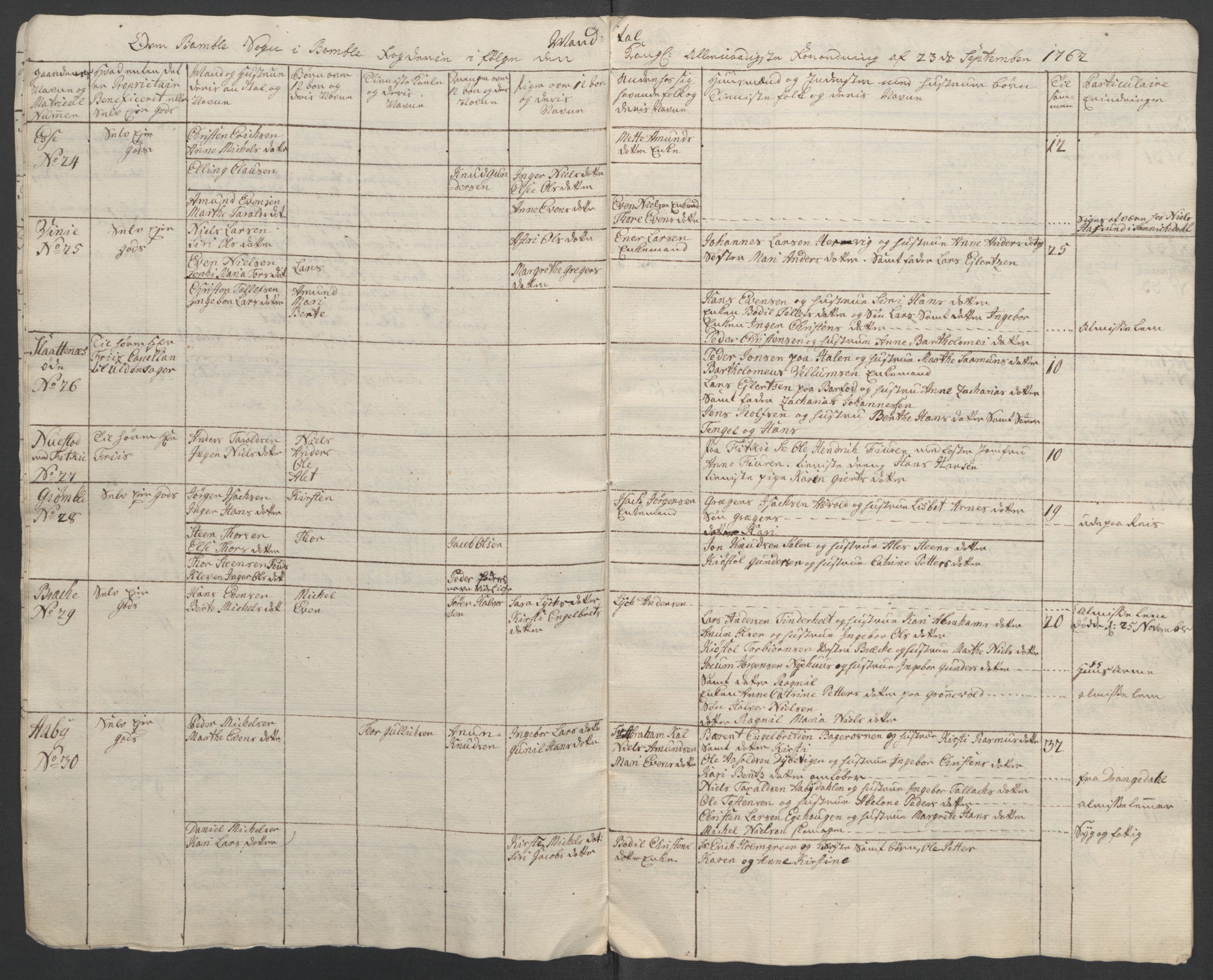 Rentekammeret inntil 1814, Reviderte regnskaper, Fogderegnskap, AV/RA-EA-4092/R37/L2239: Ekstraskatten Nedre Telemark og Bamble, 1762-1763, p. 246