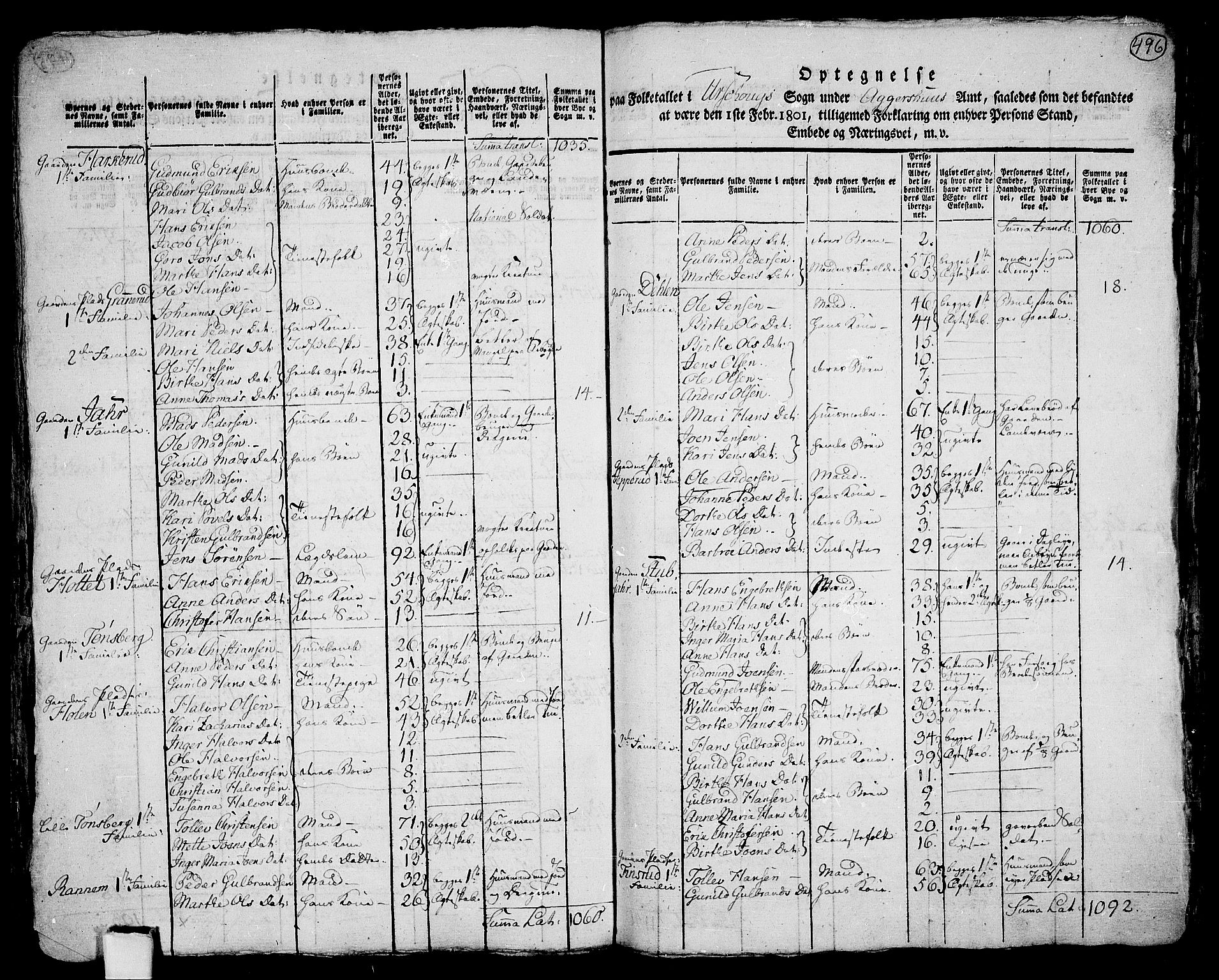 RA, 1801 census for 0224P Aurskog, 1801, p. 495b-496a