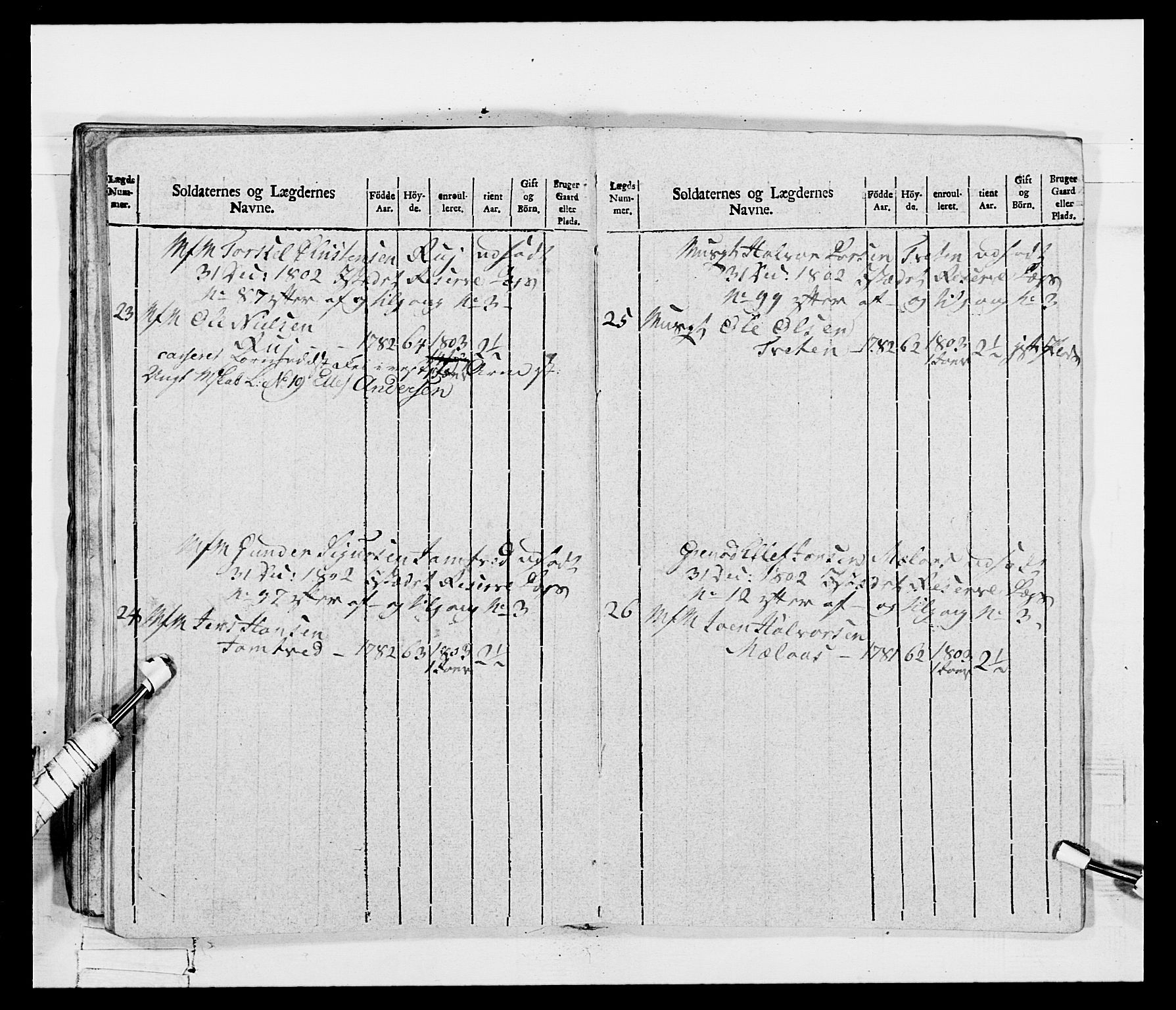 Generalitets- og kommissariatskollegiet, Det kongelige norske kommissariatskollegium, AV/RA-EA-5420/E/Eh/L0115: Telemarkske nasjonale infanteriregiment, 1802-1805, p. 641