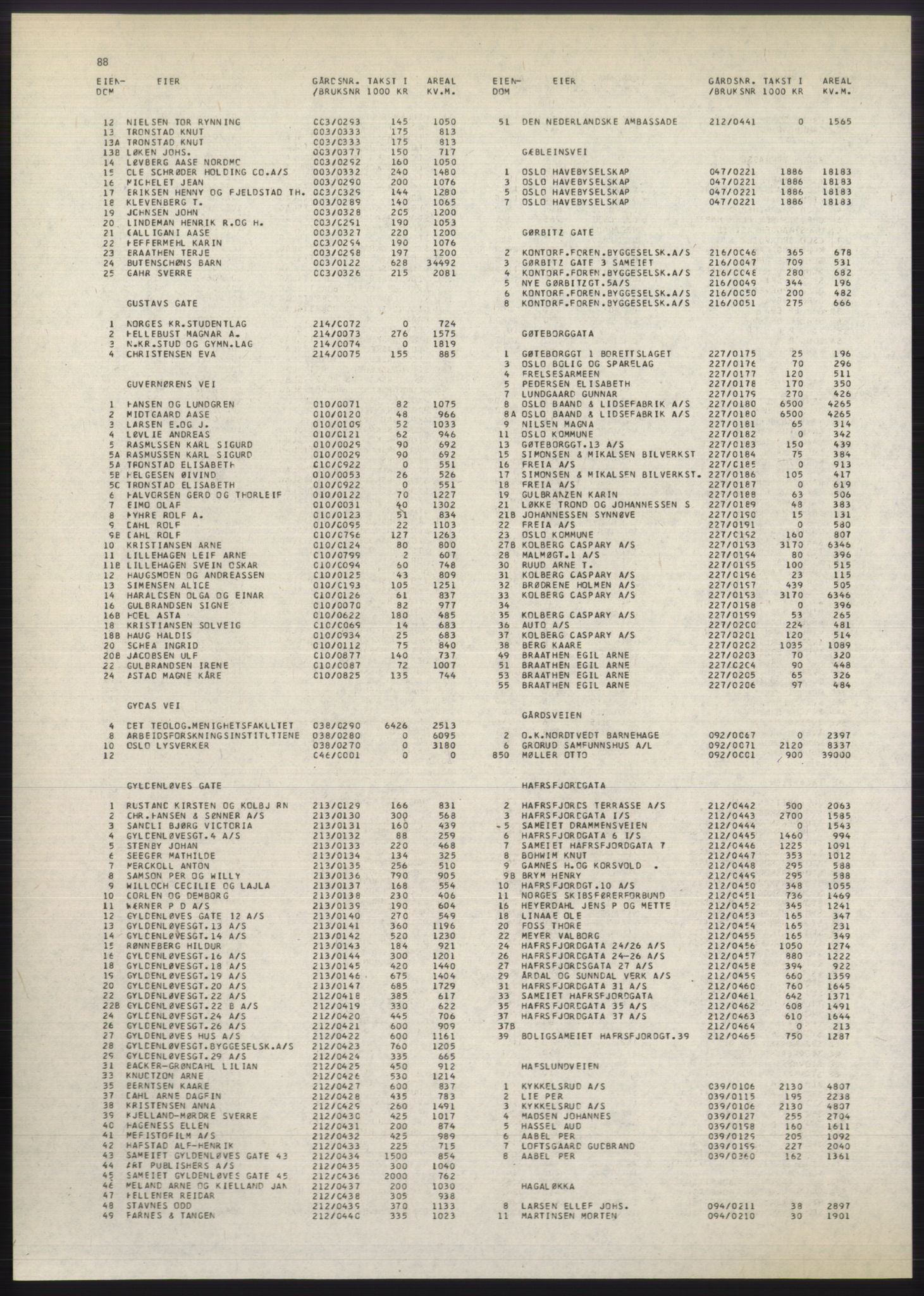 Kristiania/Oslo adressebok, PUBL/-, 1980-1981, p. 88