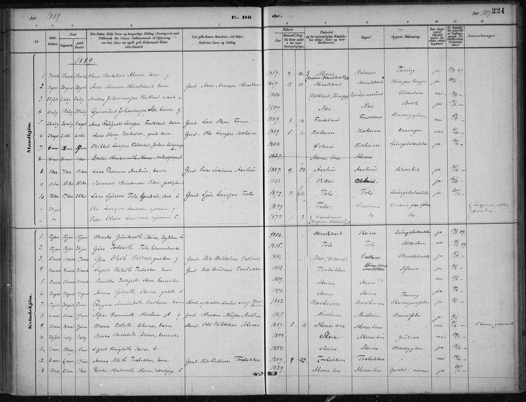Kvam sokneprestembete, SAB/A-76201/H/Haa: Parish register (official) no. B  1, 1880-1908, p. 224