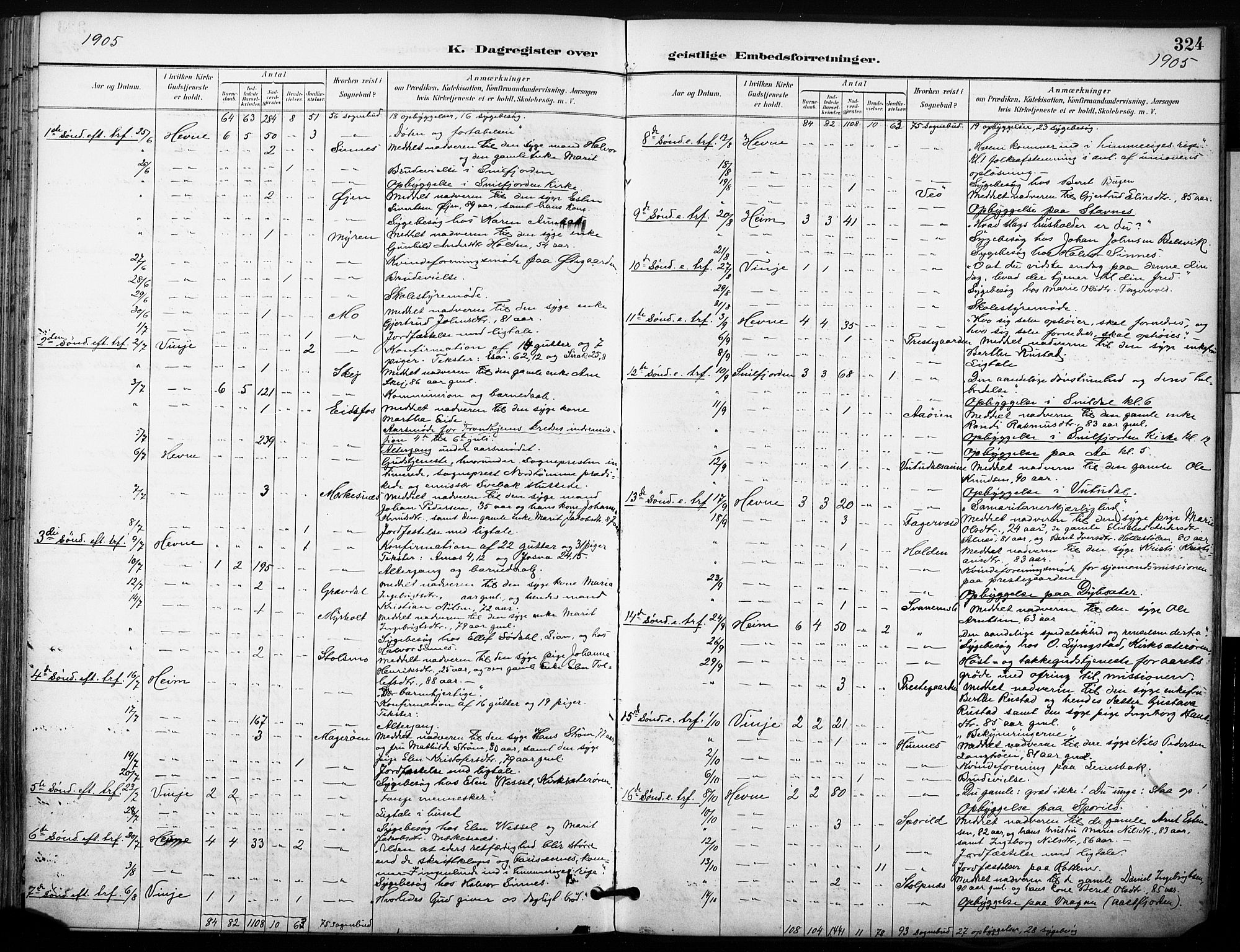 Ministerialprotokoller, klokkerbøker og fødselsregistre - Sør-Trøndelag, SAT/A-1456/630/L0497: Parish register (official) no. 630A10, 1896-1910, p. 324