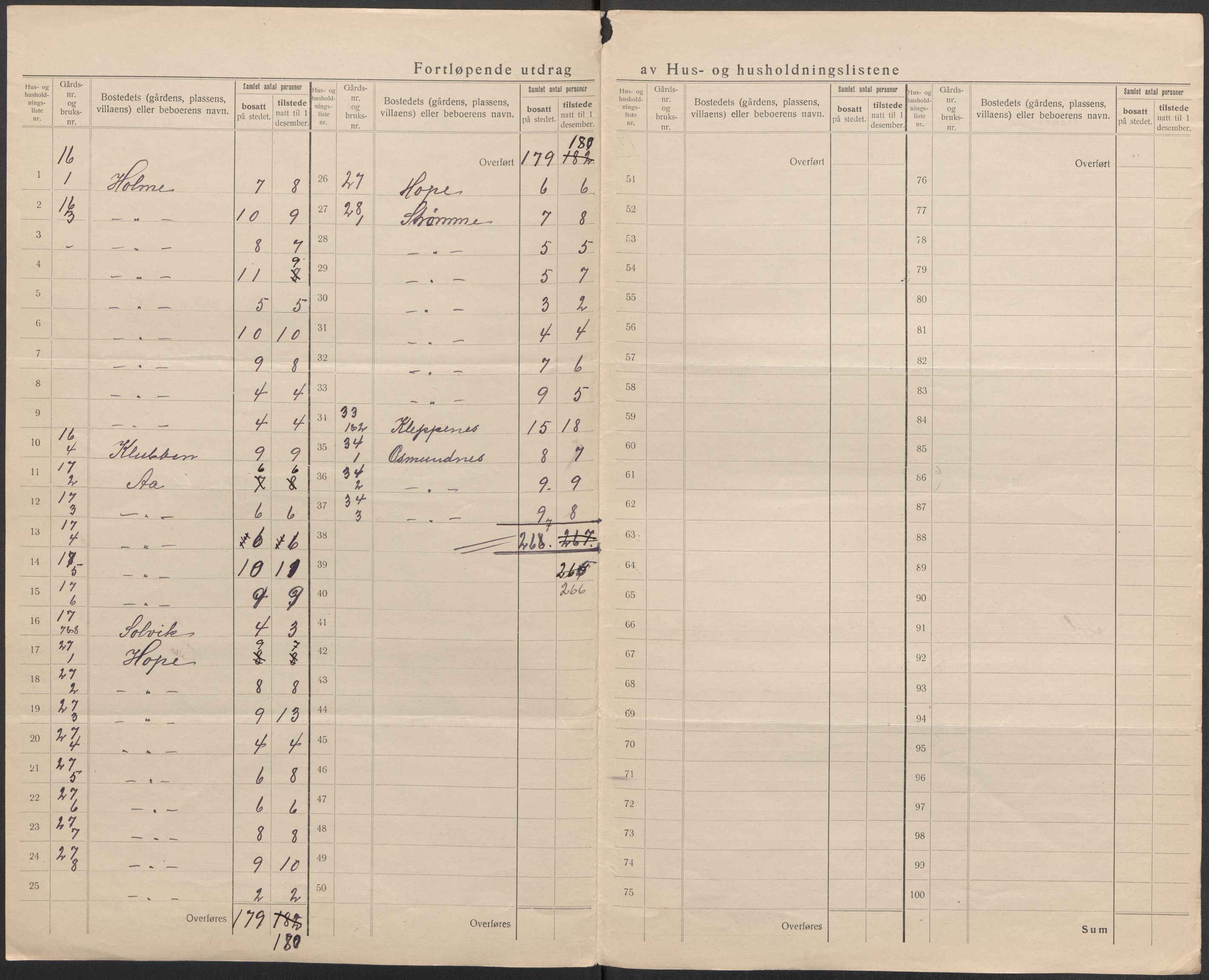 SAB, 1920 census for Gloppen, 1920, p. 16