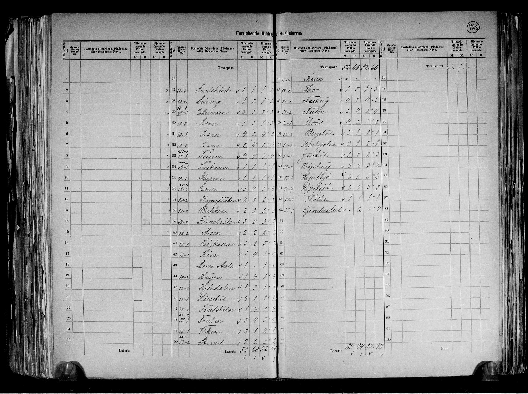 RA, 1891 census for 0827 Hjartdal, 1891, p. 9
