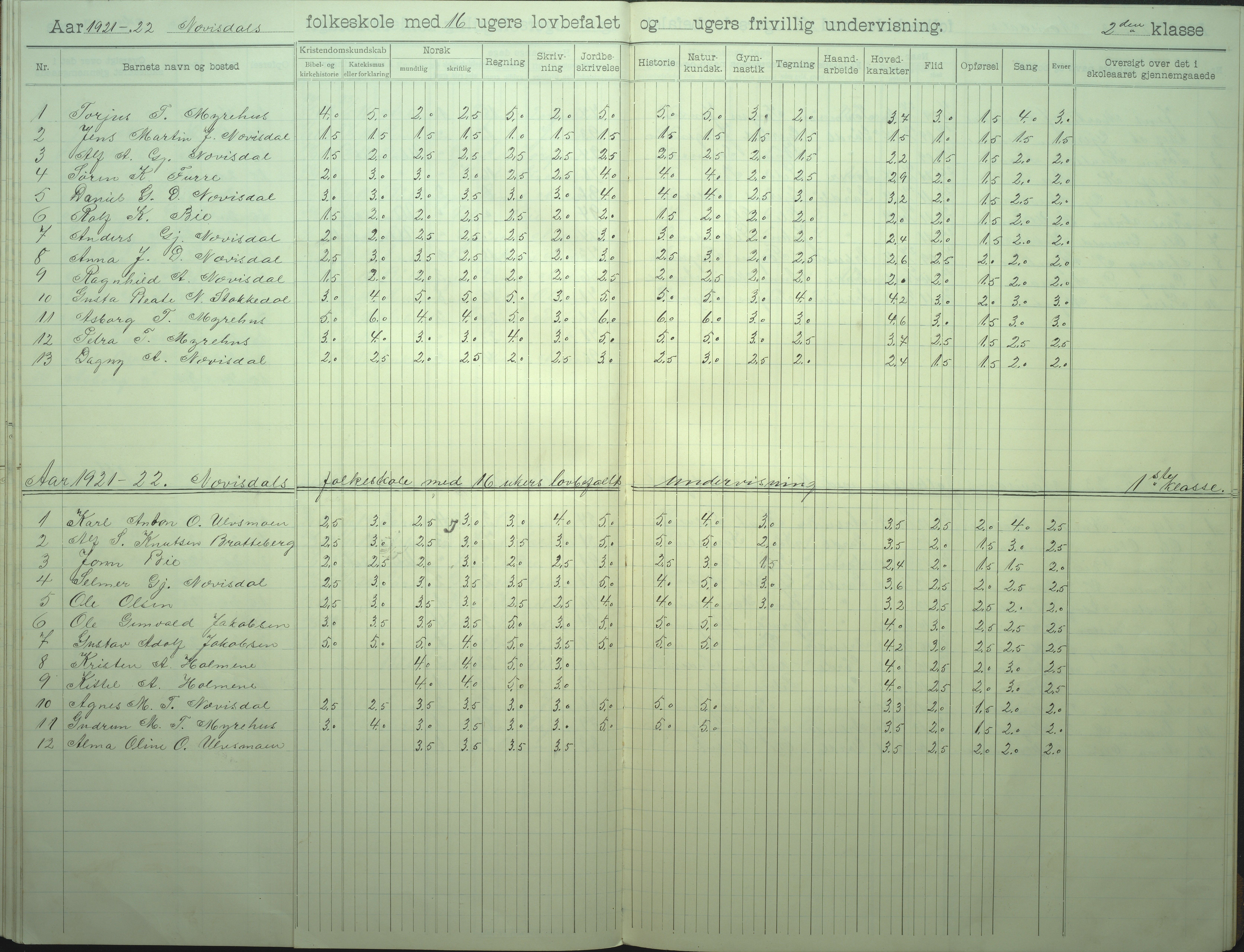 Øyestad kommune frem til 1979, AAKS/KA0920-PK/06/06I/L0008: Skoleprotokoll, 1905-1928