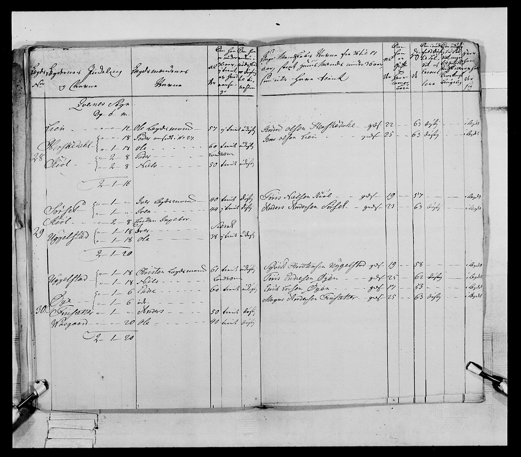 Generalitets- og kommissariatskollegiet, Det kongelige norske kommissariatskollegium, AV/RA-EA-5420/E/Eh/L0079: 2. Trondheimske nasjonale infanteriregiment, 1782-1789, p. 103