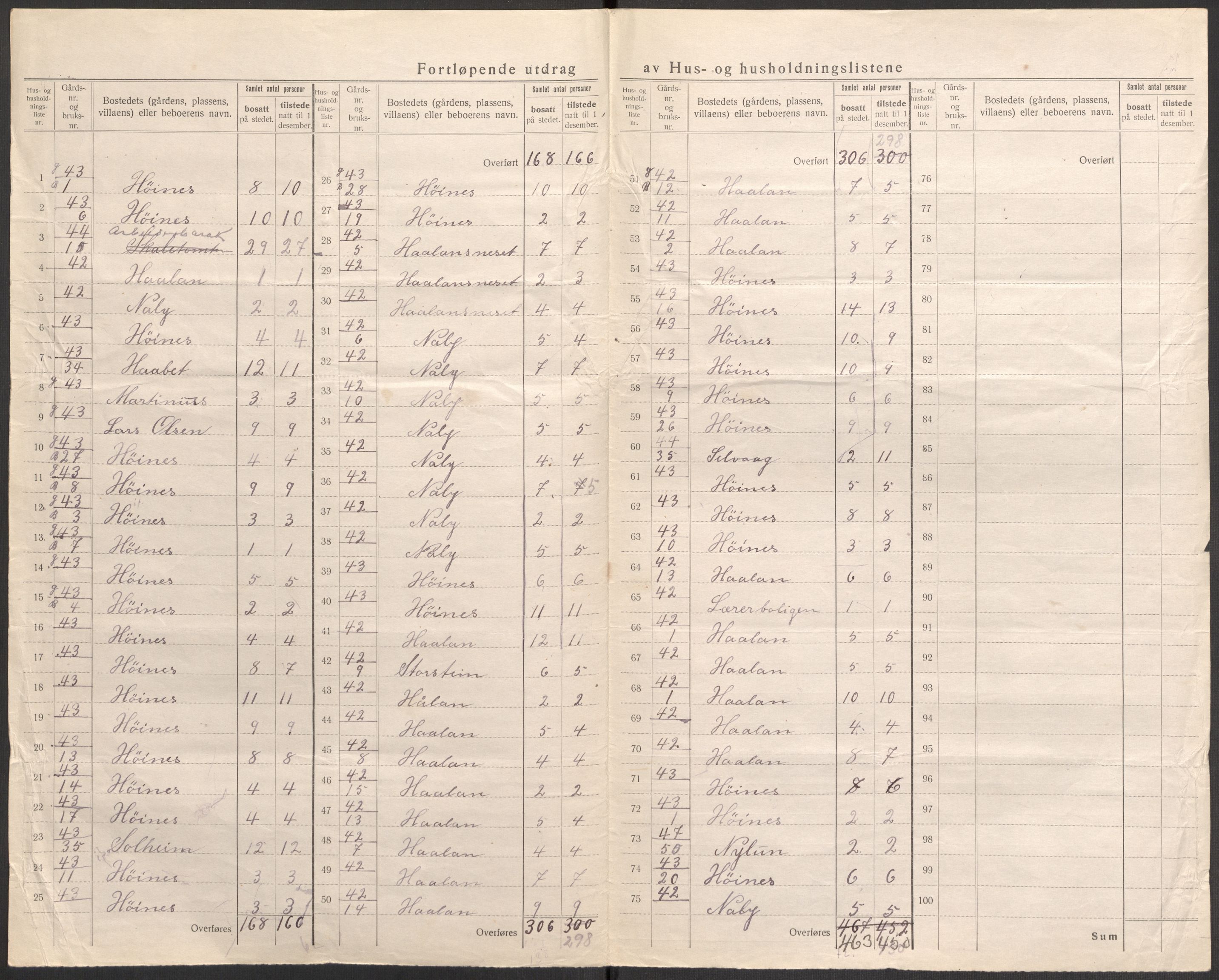 SAST, 1920 census for Skudenes, 1920, p. 16