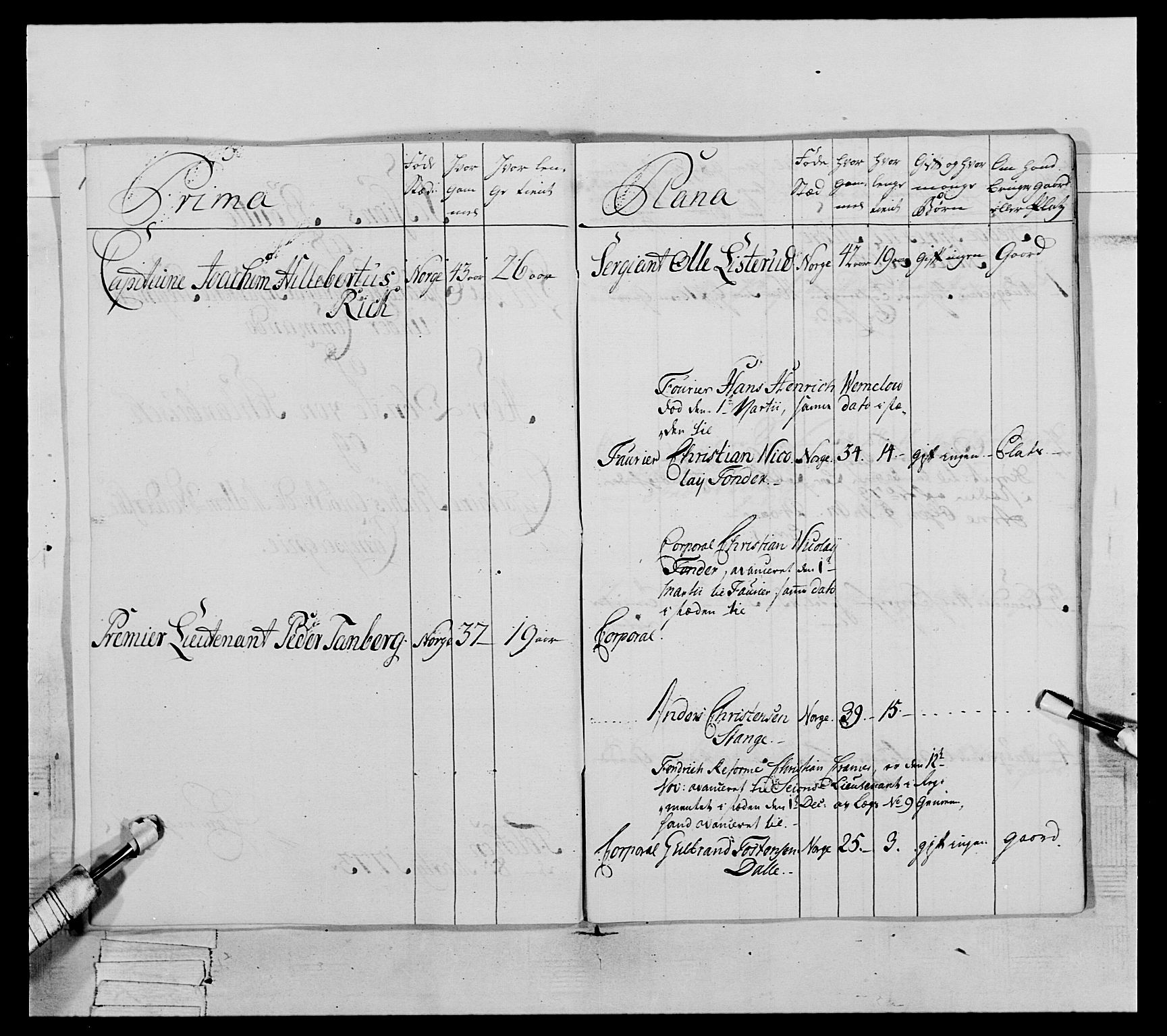 Generalitets- og kommissariatskollegiet, Det kongelige norske kommissariatskollegium, AV/RA-EA-5420/E/Eh/L0063: 2. Opplandske nasjonale infanteriregiment, 1773, p. 226