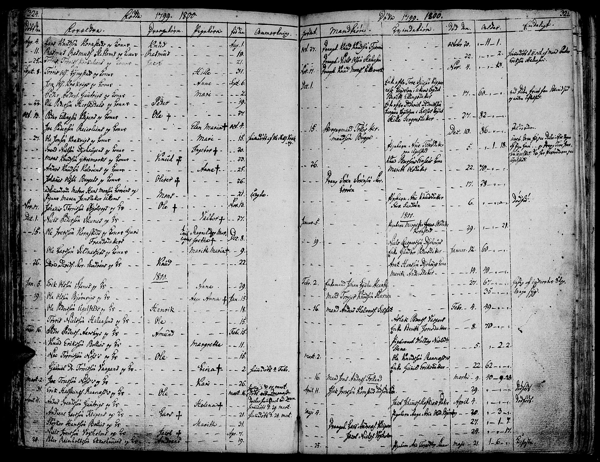 Ministerialprotokoller, klokkerbøker og fødselsregistre - Møre og Romsdal, AV/SAT-A-1454/570/L0830: Parish register (official) no. 570A04, 1789-1819, p. 324-325