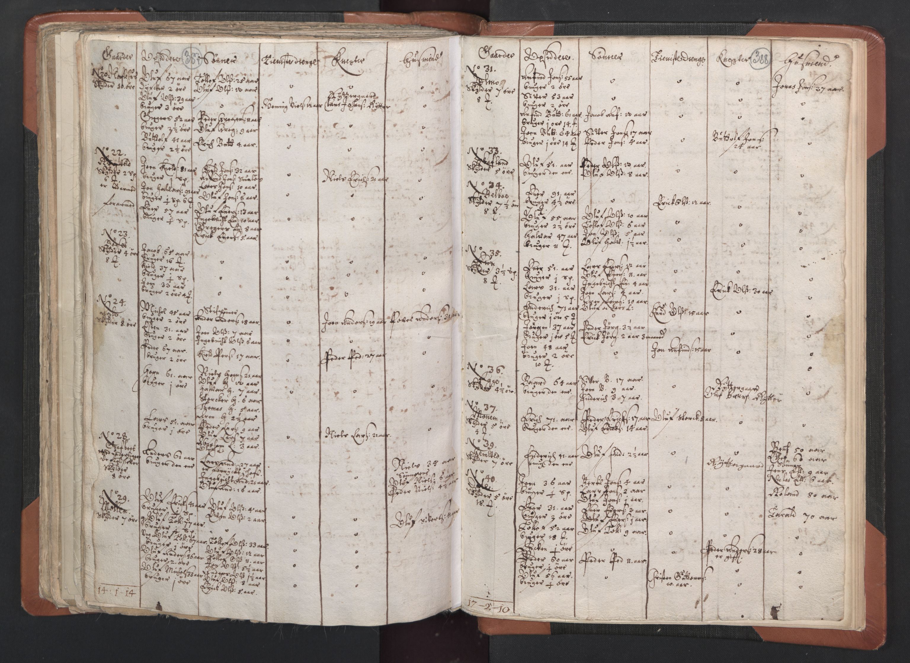 RA, Vicar's Census 1664-1666, no. 33: Innherad deanery, 1664-1666, p. 387-388
