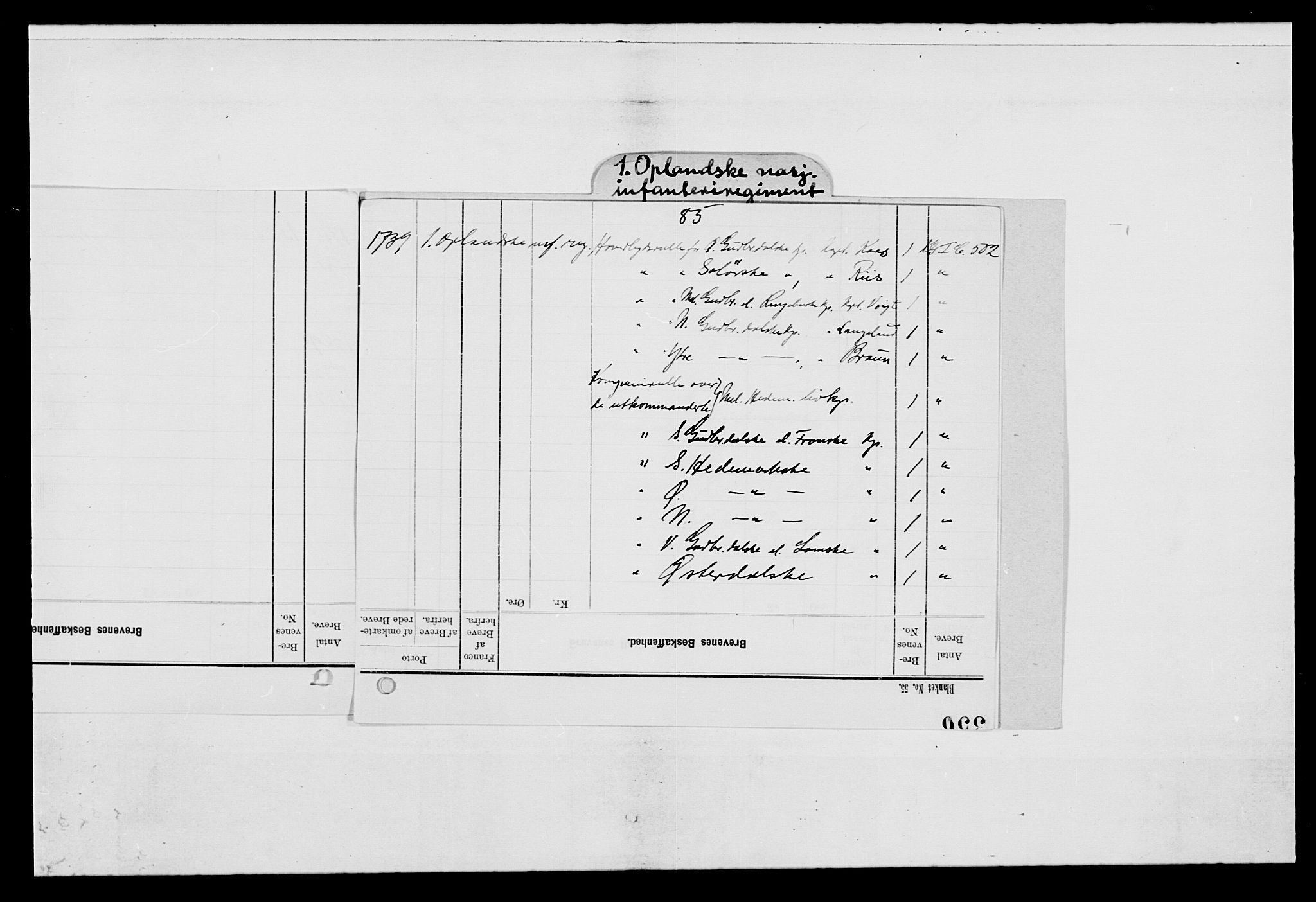 Kommanderende general (KG I) med Det norske krigsdirektorium, AV/RA-EA-5419/E/Ea/L0502: 1. Opplandske regiment, 1720-1743, p. 3