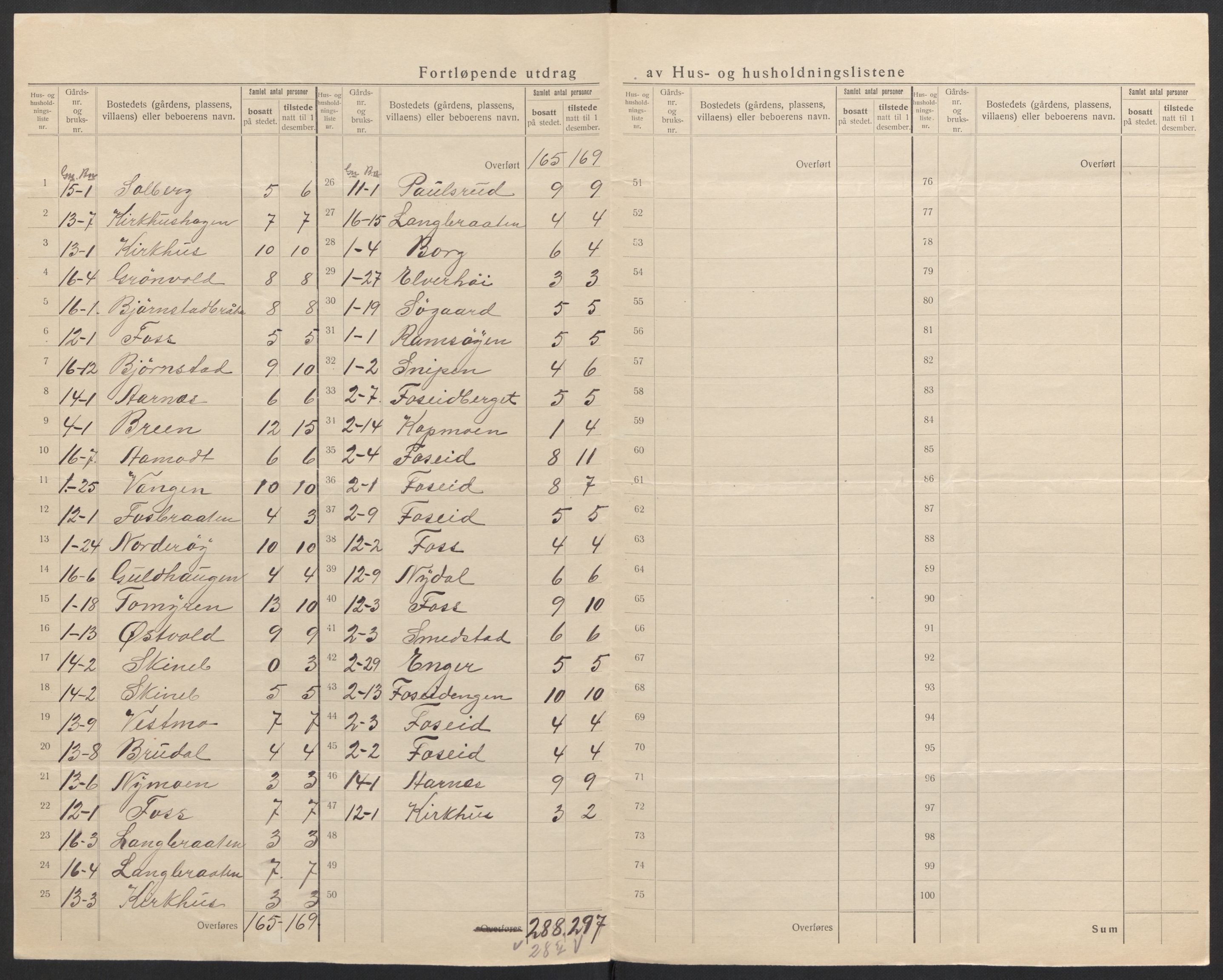 SAH, 1920 census for Brandval, 1920, p. 9