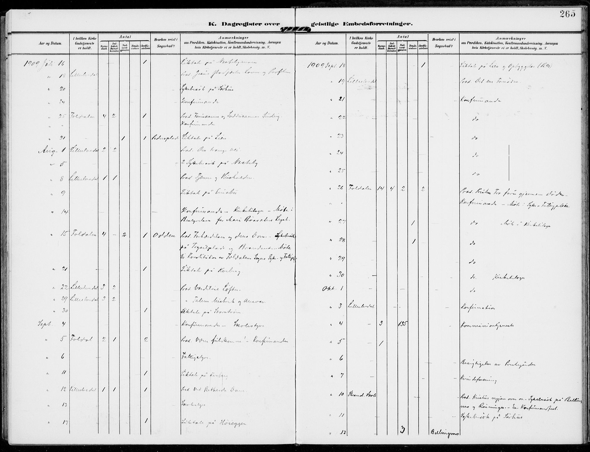 Alvdal prestekontor, AV/SAH-PREST-060/H/Ha/Haa/L0004: Parish register (official) no. 4, 1907-1919, p. 265