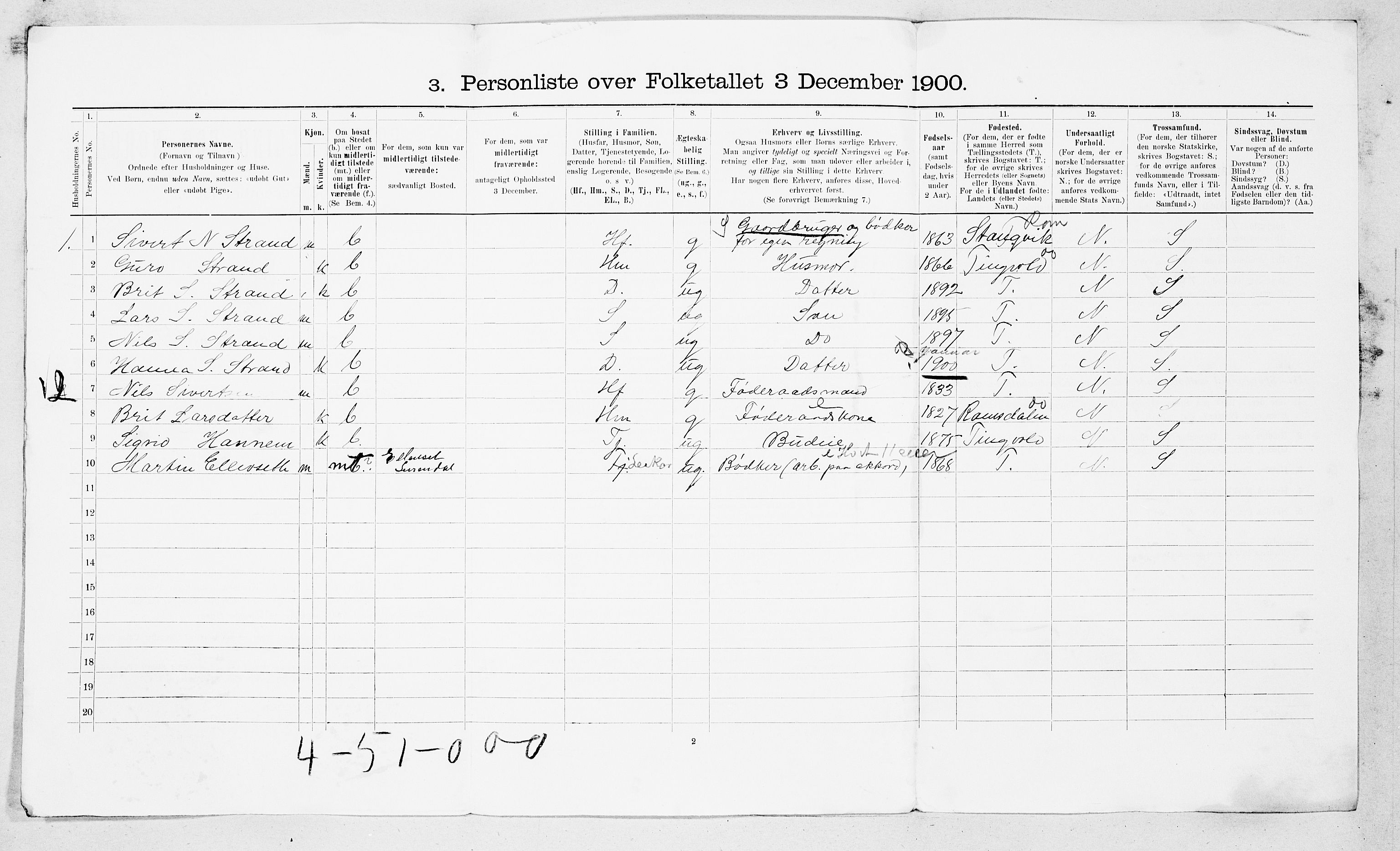 SAT, 1900 census for Surnadal, 1900, p. 975