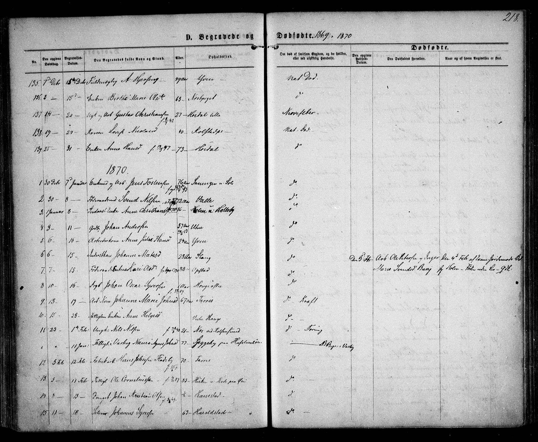 Tune prestekontor Kirkebøker, SAO/A-2007/F/Fa/L0015: Parish register (official) no. 15, 1869-1873, p. 218