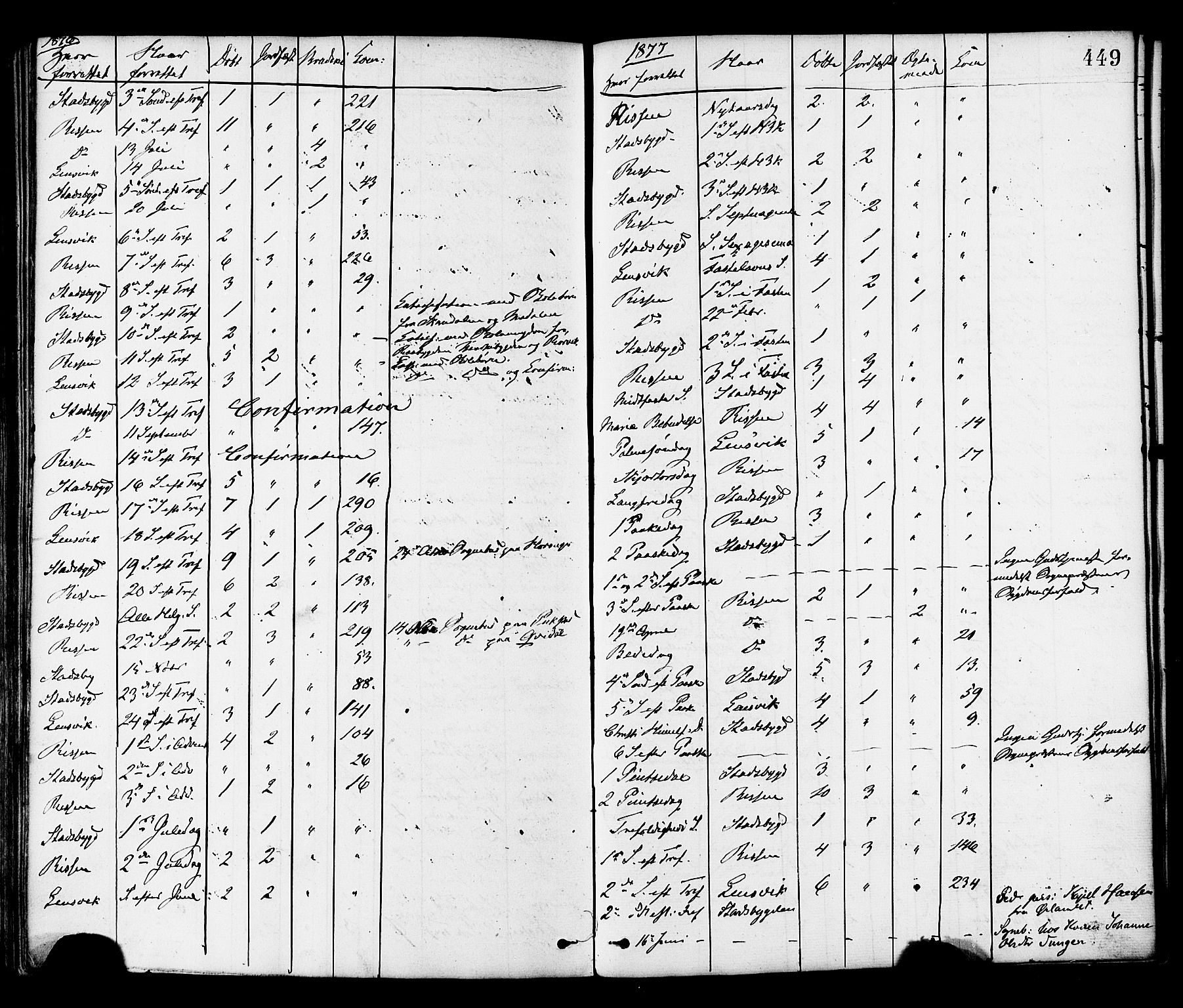 Ministerialprotokoller, klokkerbøker og fødselsregistre - Sør-Trøndelag, SAT/A-1456/646/L0613: Parish register (official) no. 646A11, 1870-1884, p. 449