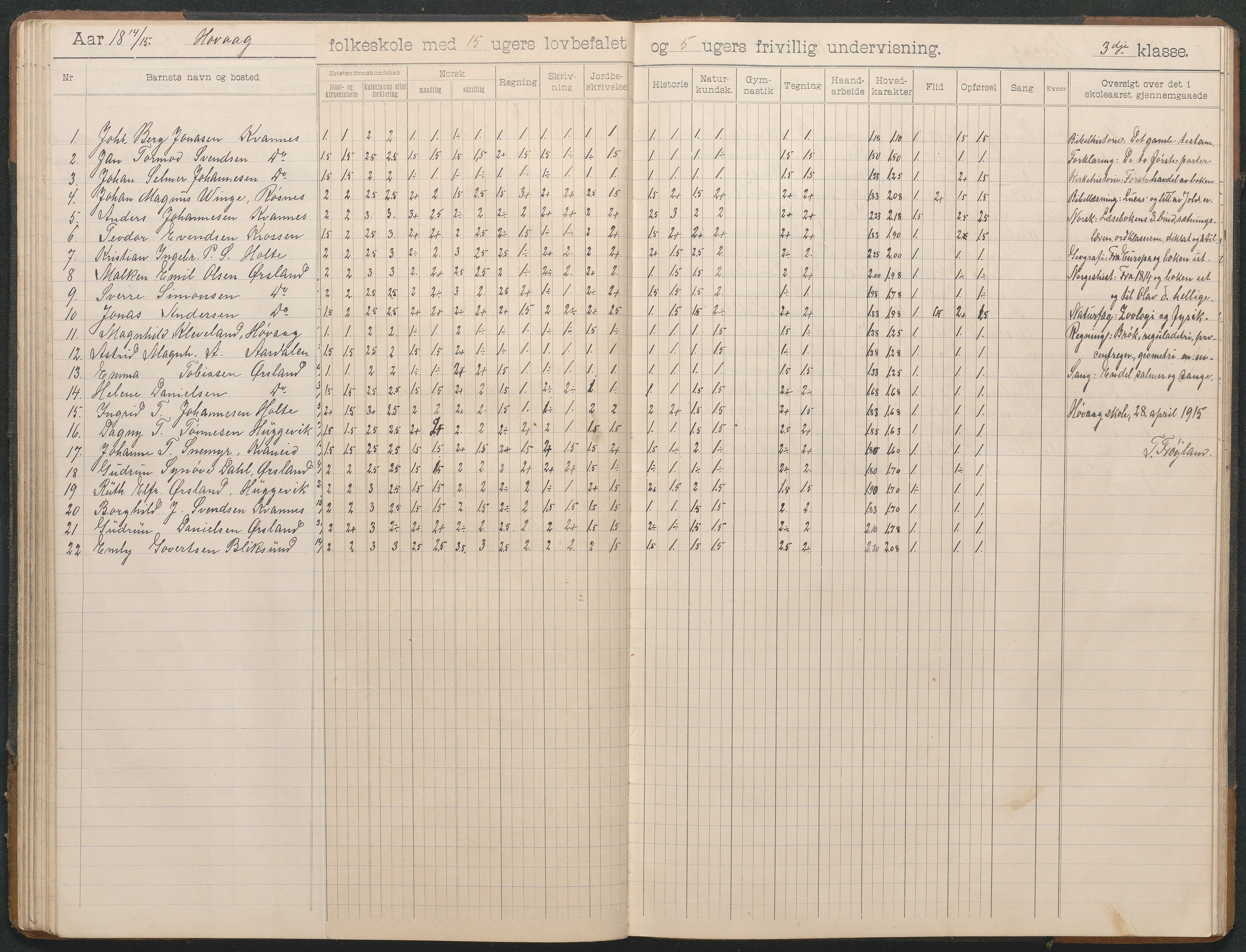 Høvåg kommune, AAMA/KA0927-PK/2/2/L0012: Høvåg - Skoleprotokoll, 1903-1926
