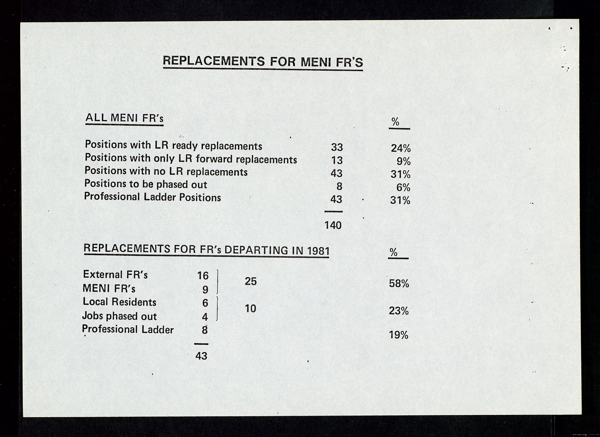 Pa 1578 - Mobil Exploration Norway Incorporated, SAST/A-102024/4/D/Da/L0168: Sak og korrespondanse og styremøter, 1973-1986, p. 88