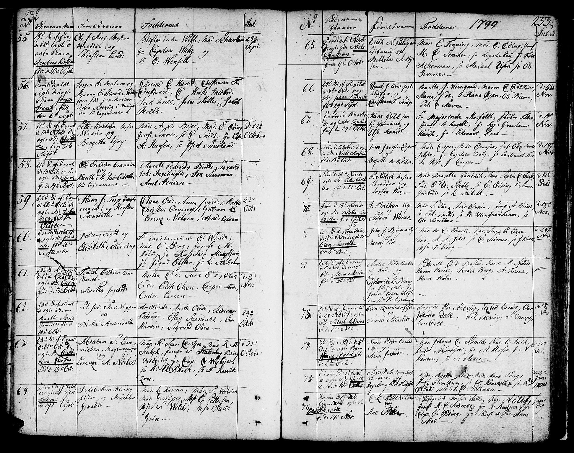 Ministerialprotokoller, klokkerbøker og fødselsregistre - Sør-Trøndelag, SAT/A-1456/602/L0104: Parish register (official) no. 602A02, 1774-1814, p. 232-233