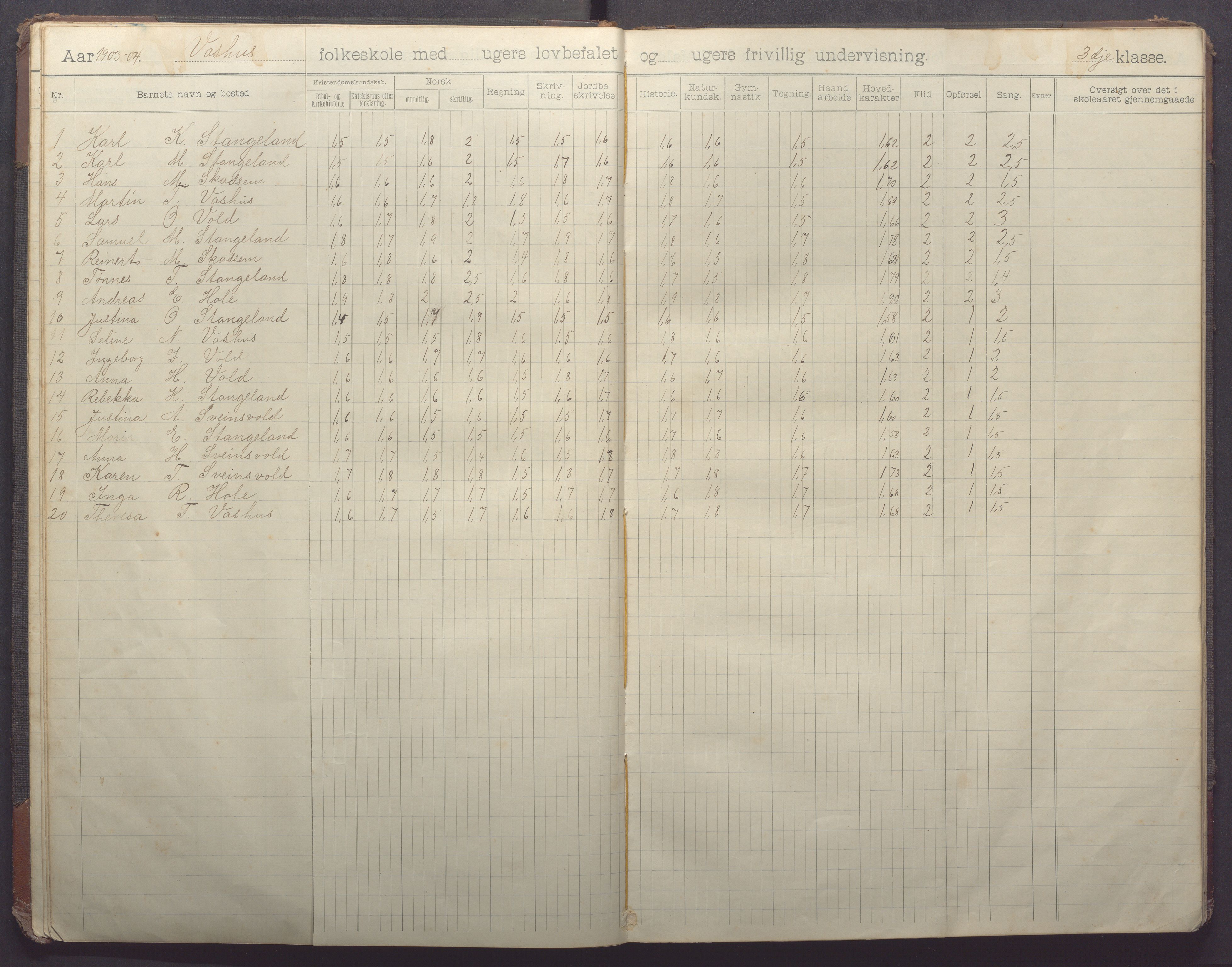 Klepp kommune - Vasshus skule og barnehage, IKAR/K-100301/H/L0002: Skoleprotokoll, 1901-1918, p. 14