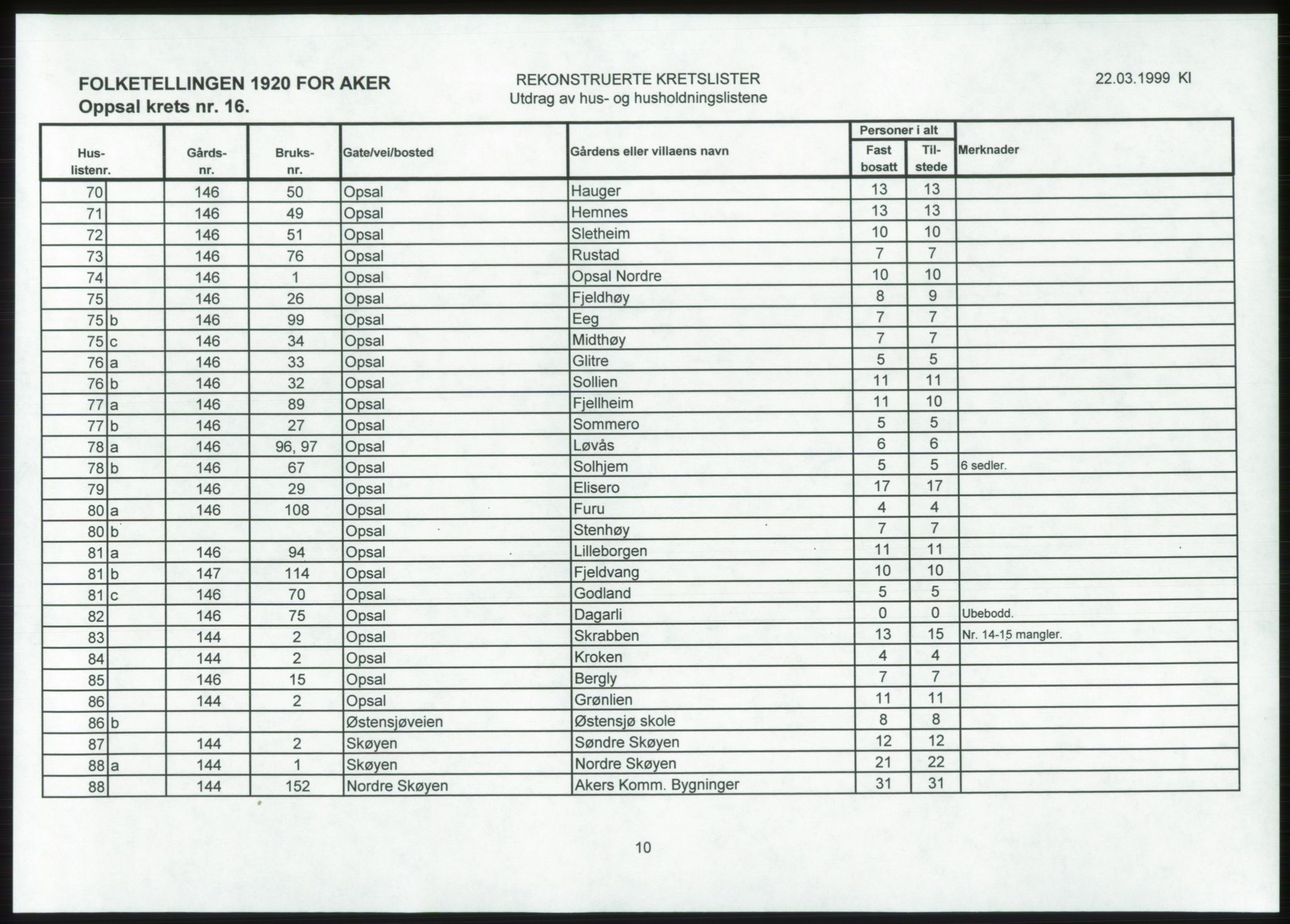 SAO, 1920 census for Aker, 1920, p. 182