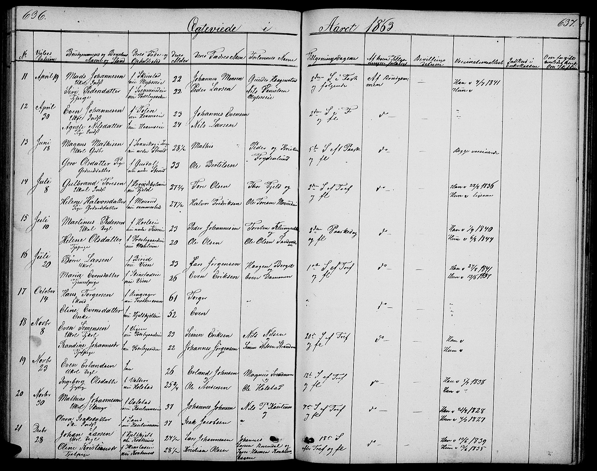 Nes prestekontor, Hedmark, AV/SAH-PREST-020/L/La/L0005: Parish register (copy) no. 5, 1852-1889, p. 636-637