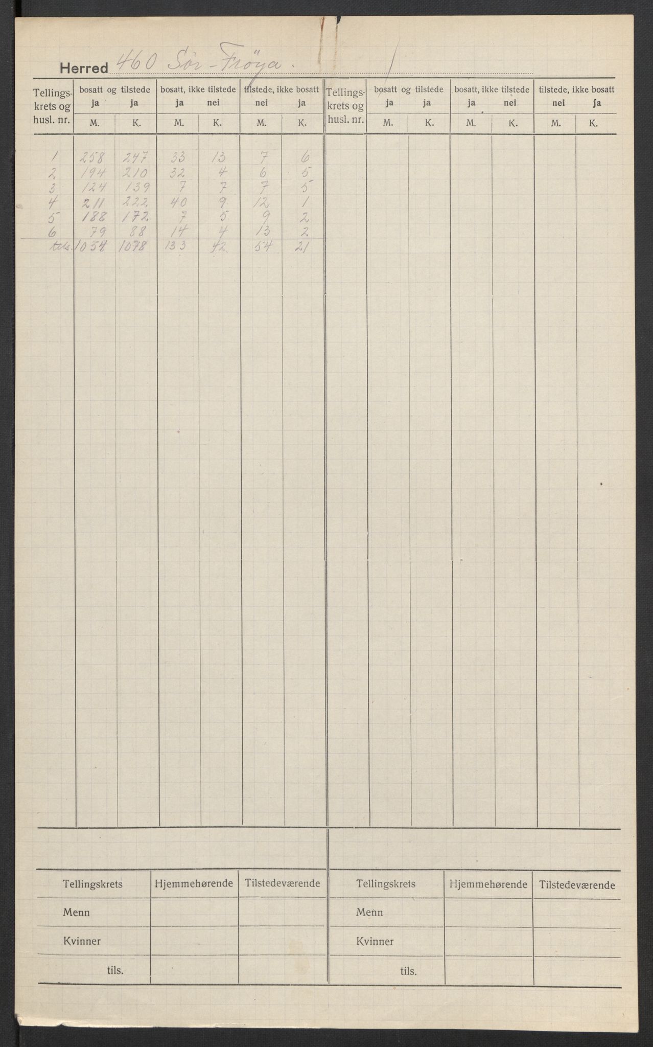 SAT, 1920 census for Sør-Frøya, 1920, p. 2