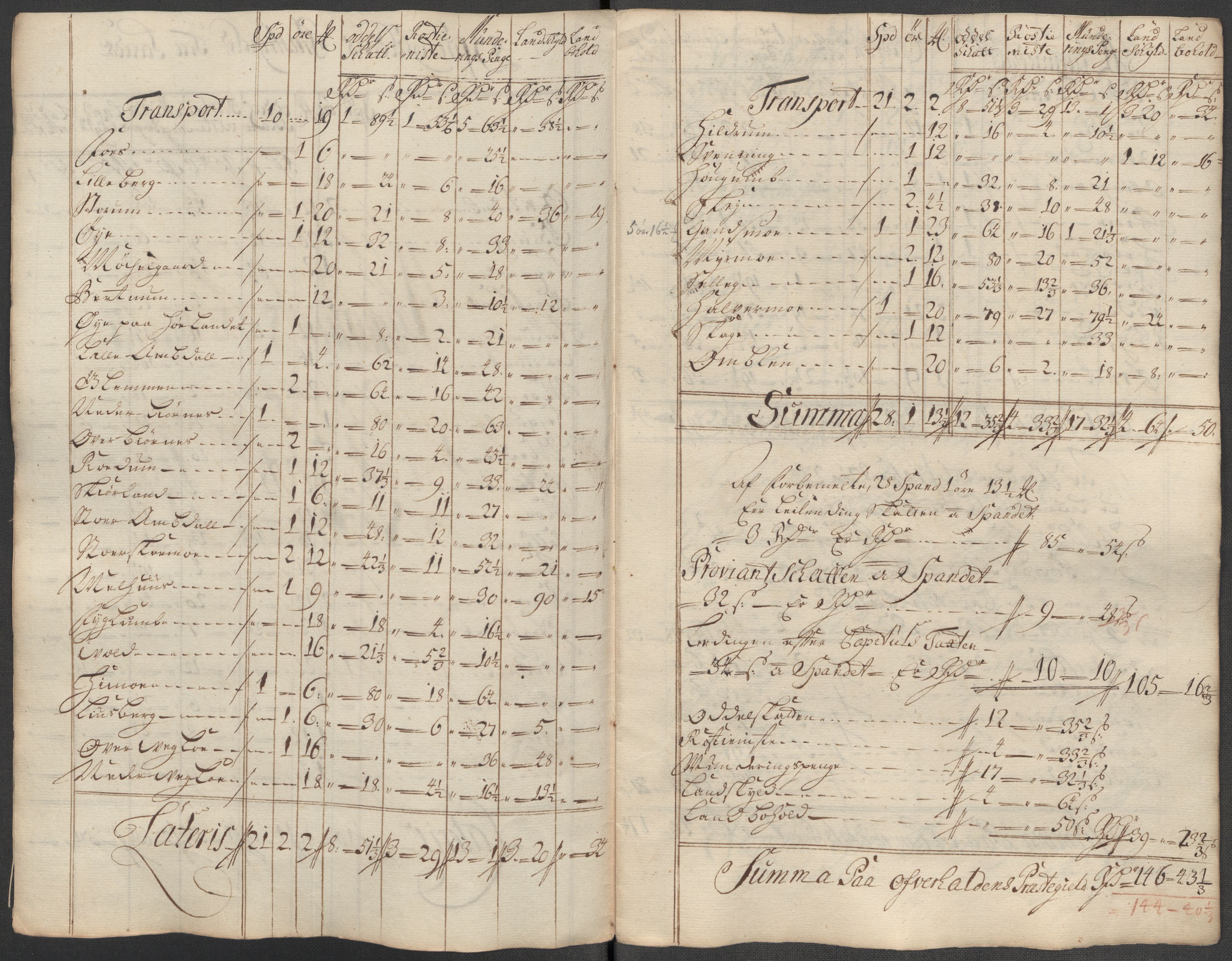 Rentekammeret inntil 1814, Reviderte regnskaper, Fogderegnskap, RA/EA-4092/R64/L4433: Fogderegnskap Namdal, 1712, p. 226