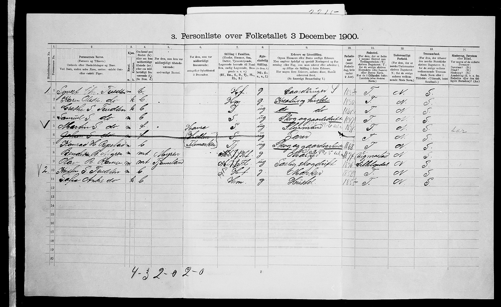 SAK, 1900 census for Birkenes, 1900, p. 568