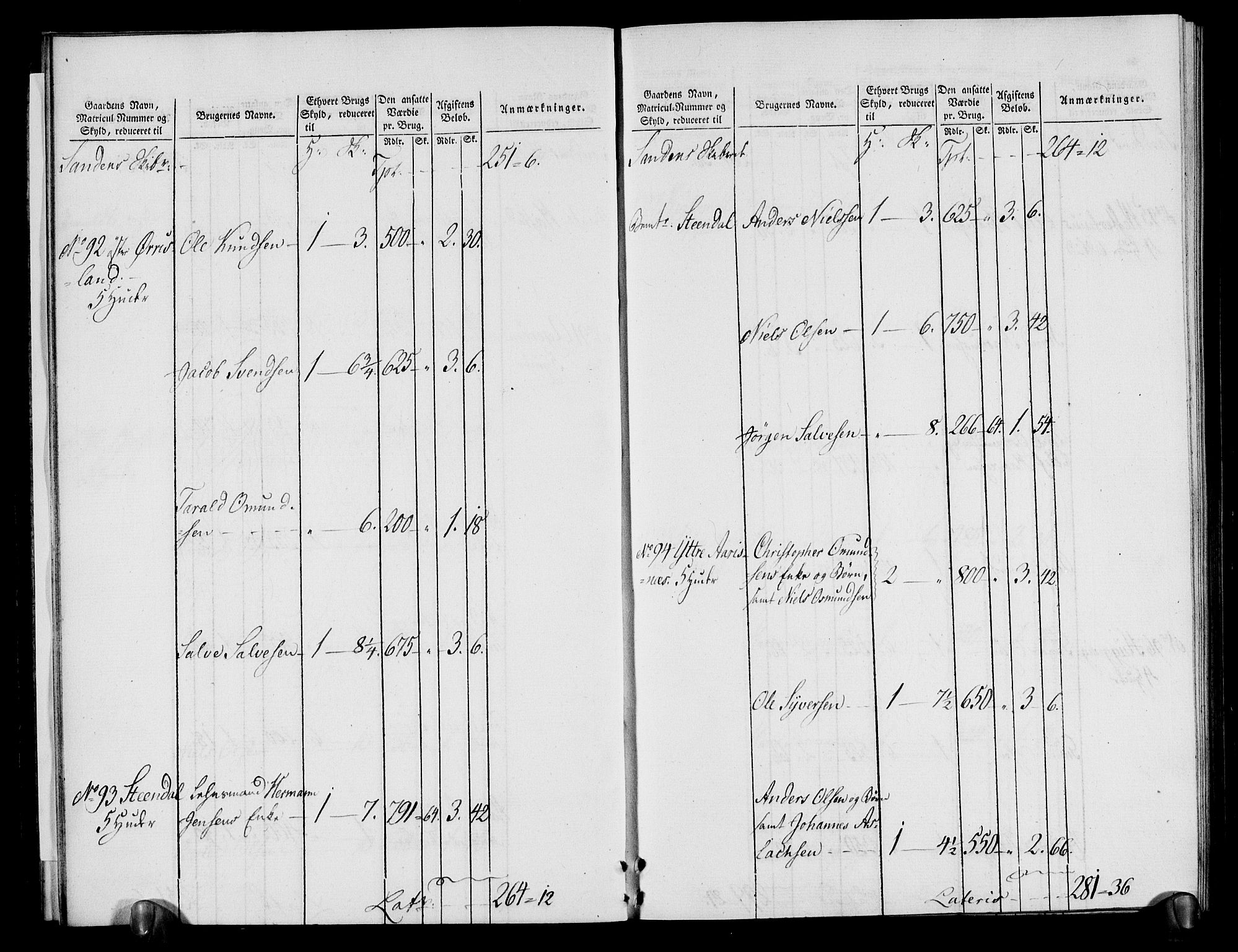 Rentekammeret inntil 1814, Realistisk ordnet avdeling, RA/EA-4070/N/Ne/Nea/L0080: Nedenes fogderi. Oppebørselsregister, 1803-1804, p. 18