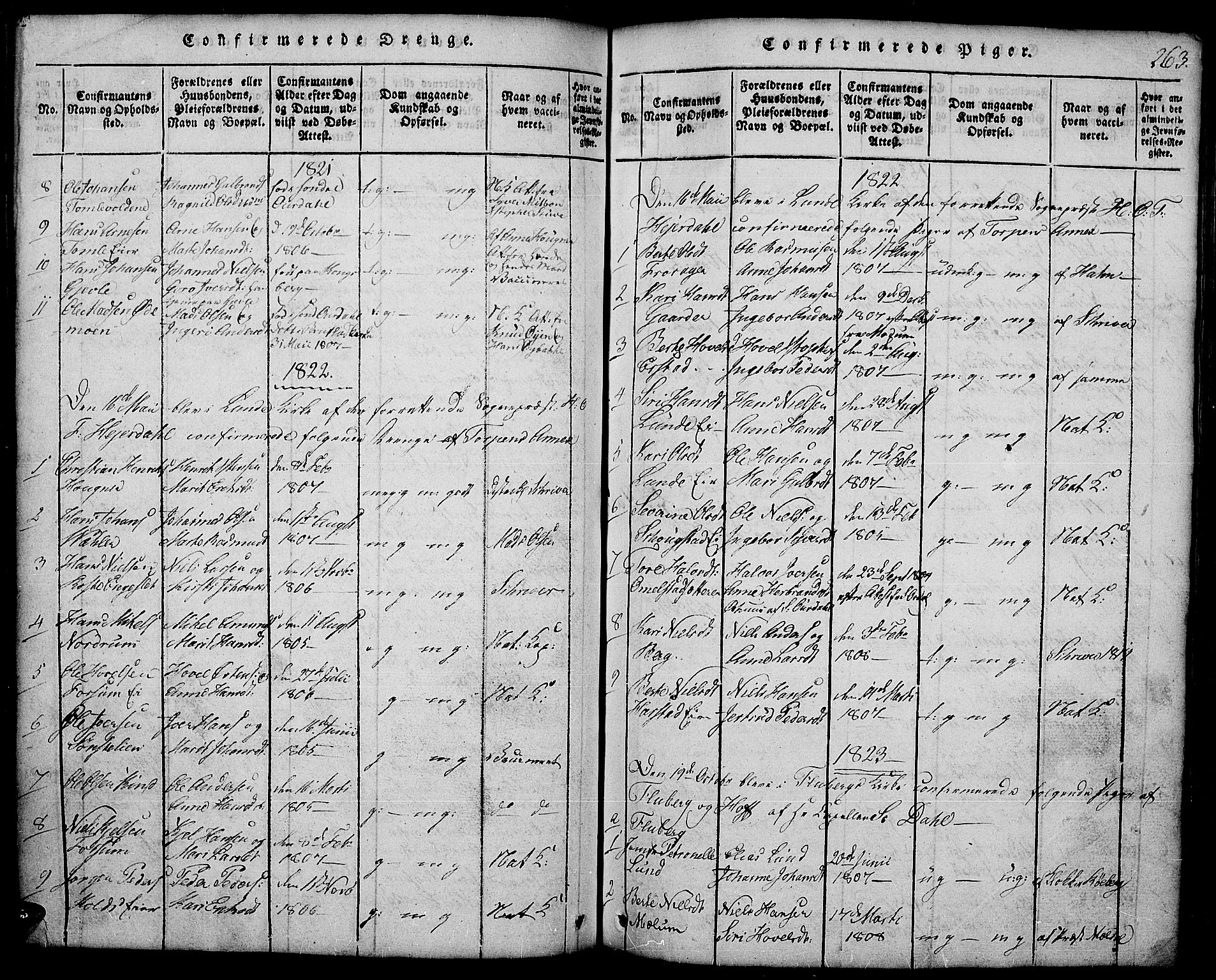 Land prestekontor, AV/SAH-PREST-120/H/Ha/Hab/L0001: Parish register (copy) no. 1, 1814-1833, p. 263