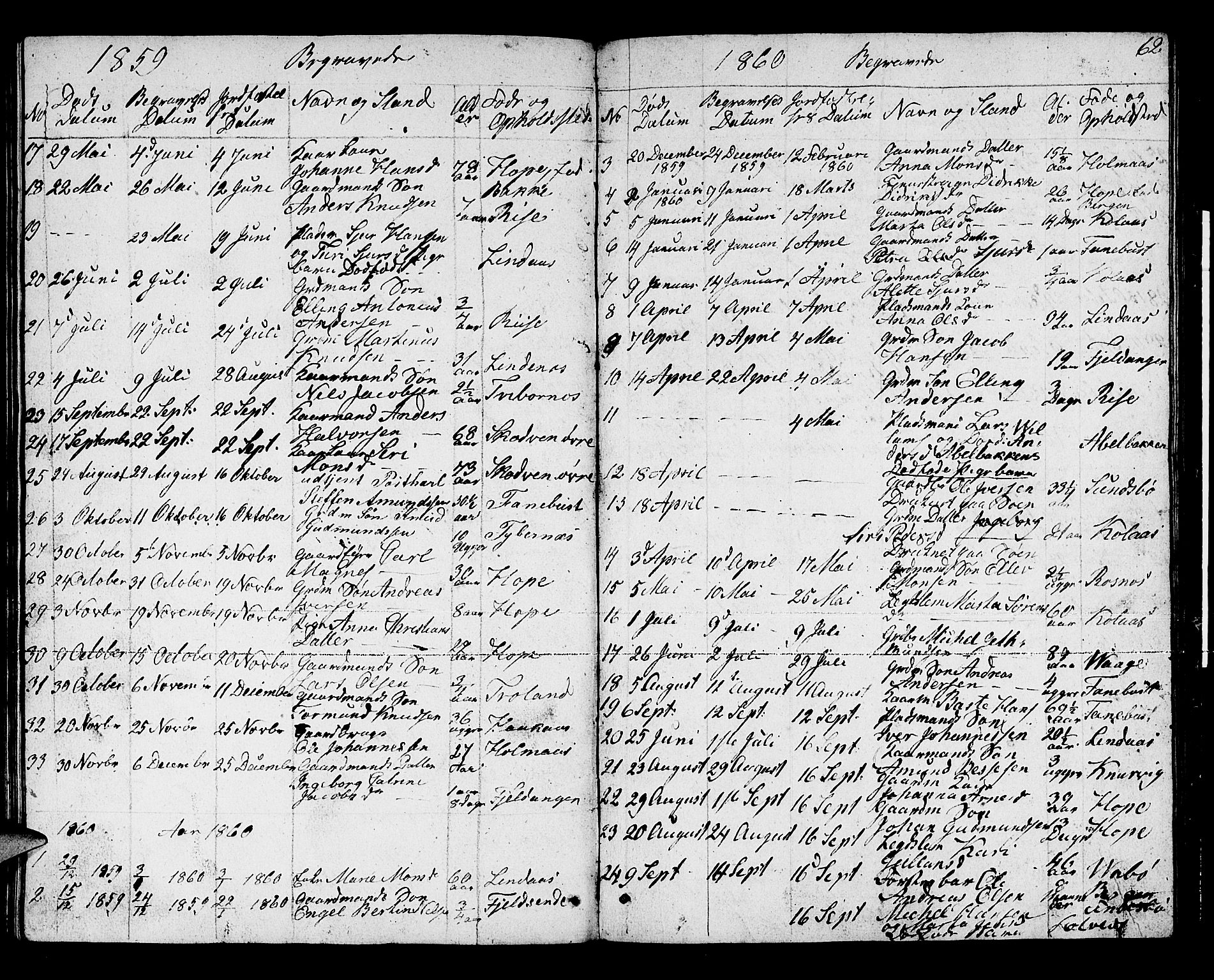 Lindås Sokneprestembete, SAB/A-76701/H/Hab: Parish register (copy) no. B 1, 1853-1866, p. 62