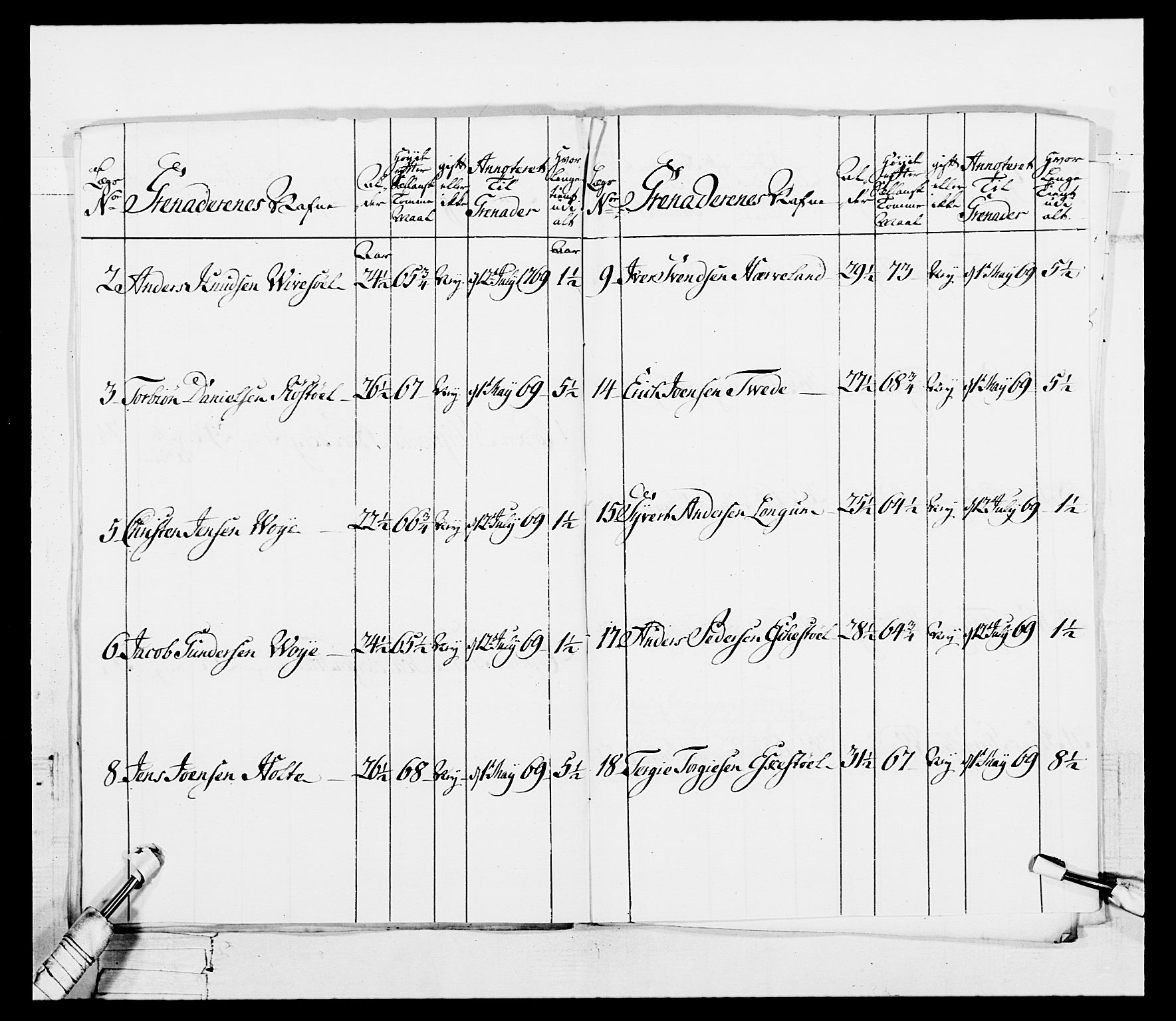 Generalitets- og kommissariatskollegiet, Det kongelige norske kommissariatskollegium, AV/RA-EA-5420/E/Eh/L0101: 1. Vesterlenske nasjonale infanteriregiment, 1766-1777, p. 104