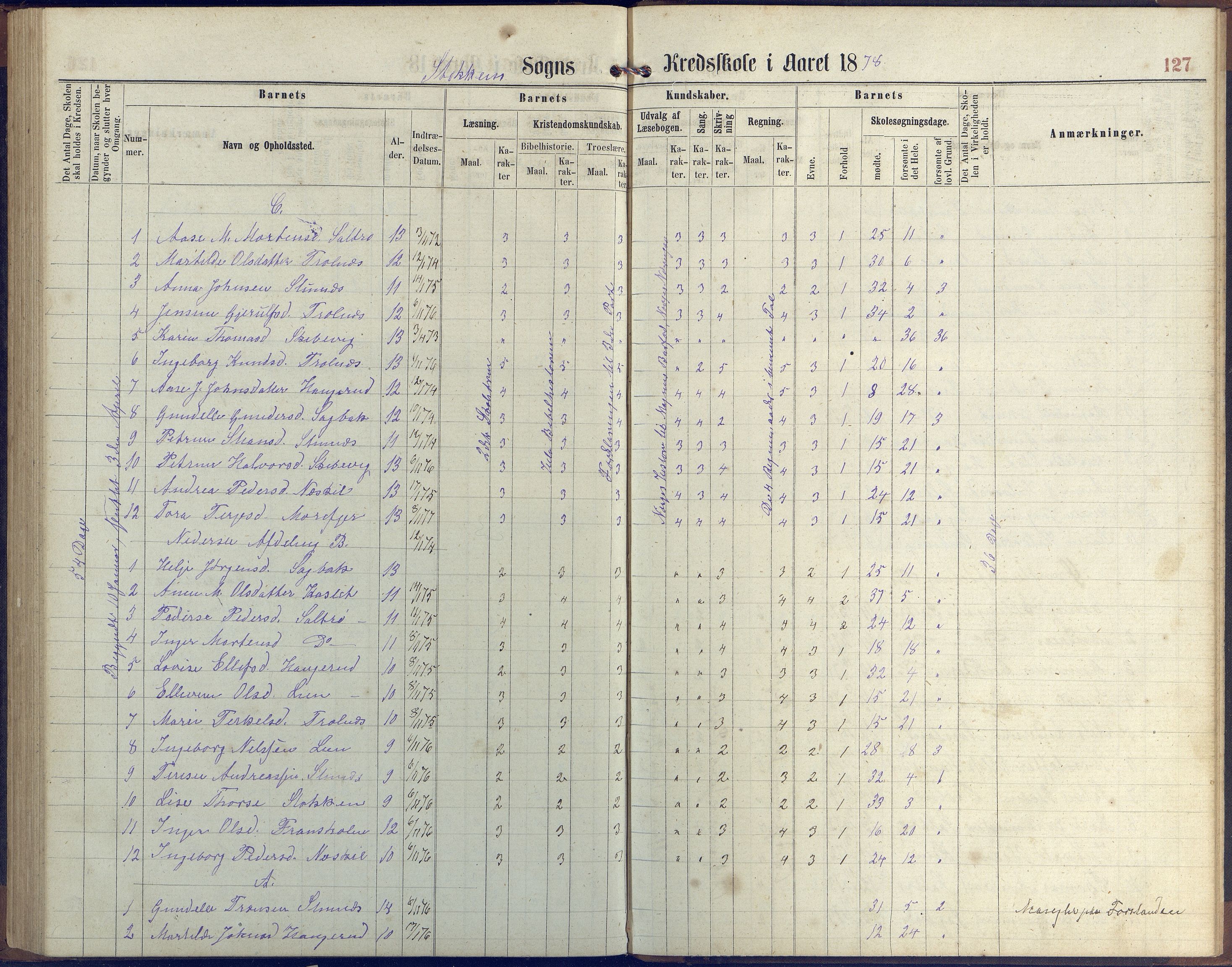 Stokken kommune, AAKS/KA0917-PK/04/04c/L0006: Skoleprotokoll  Stokken, 1863-1879, p. 126